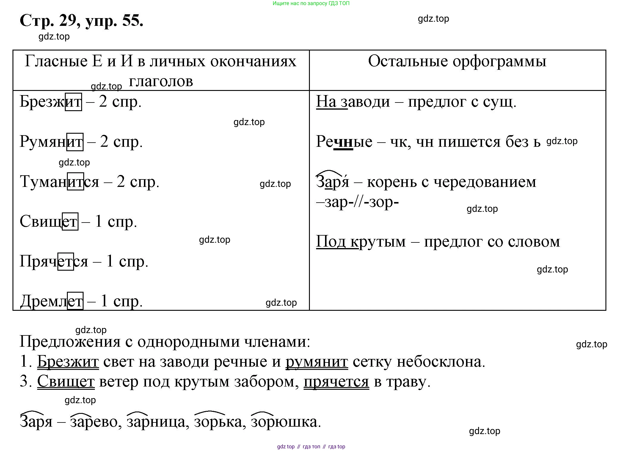 Русский язык, 7 класс Учебник, авторы: Баранов Михаил Трофимович, Ладыженская Таиса Алексеевна, Тростенцова Лидия Александровна, Ладыженская Наталия Вениаминовна, Александрова Ольга Макаровна, Дейкина Алевтина Дмитриевна, Антонова Любовь Геннадиевна, Григорян Лариса Трофимовна, Кулибаба Иван Иванович, издательство Просвещение, Москва, 2023, зелёного цвета, Часть 1, страница 29, номер 55, Решение 1 (2024-2027)