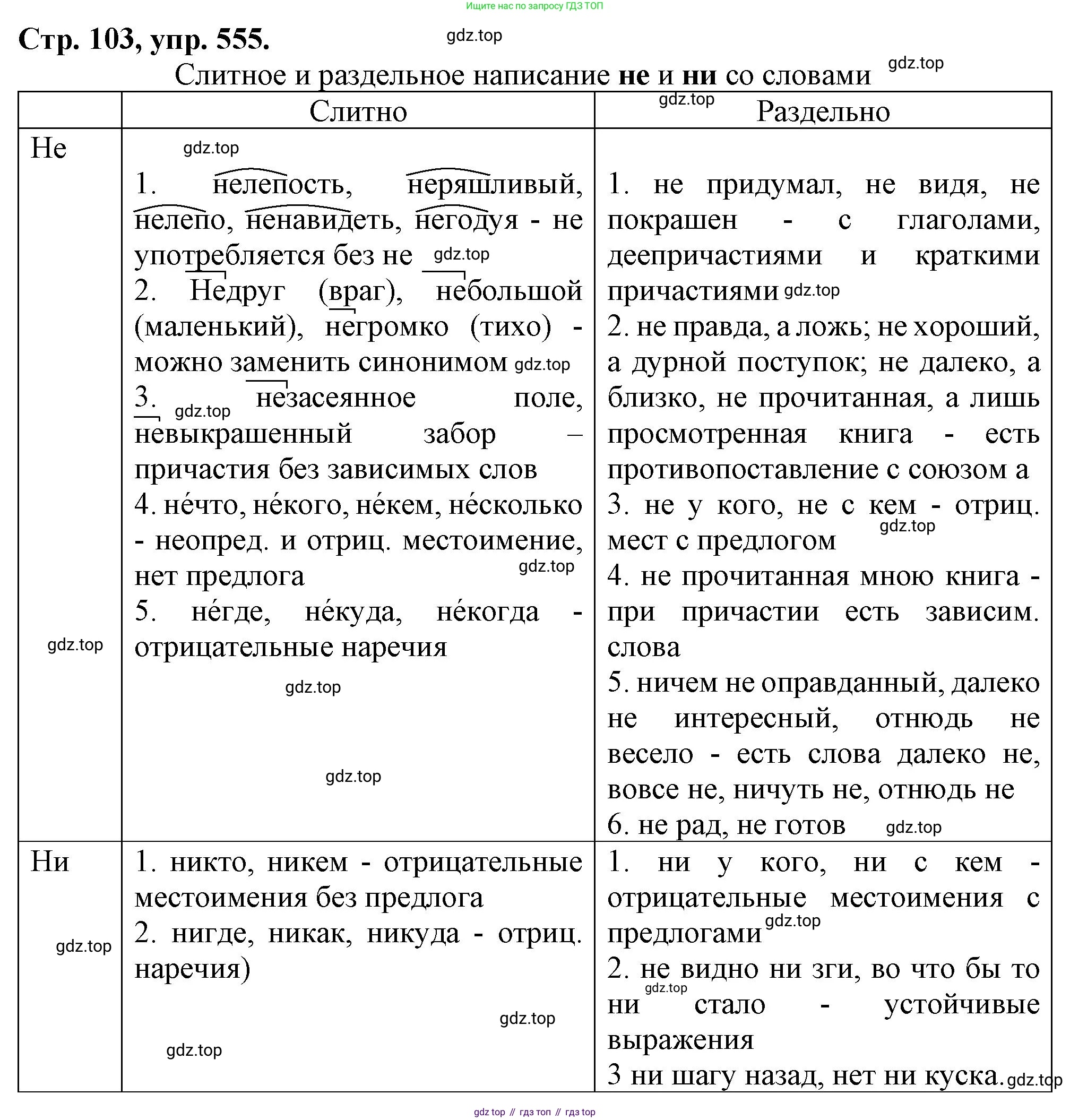Русский язык, 7 класс Учебник, авторы: Баранов Михаил Трофимович, Ладыженская Таиса Алексеевна, Тростенцова Лидия Александровна, Ладыженская Наталия Вениаминовна, Александрова Ольга Макаровна, Дейкина Алевтина Дмитриевна, Антонова Любовь Геннадиевна, Григорян Лариса Трофимовна, Кулибаба Иван Иванович, издательство Просвещение, Москва, 2023, зелёного цвета, Часть 2, страница 103, номер 555, Решение 1 (2024-2027)