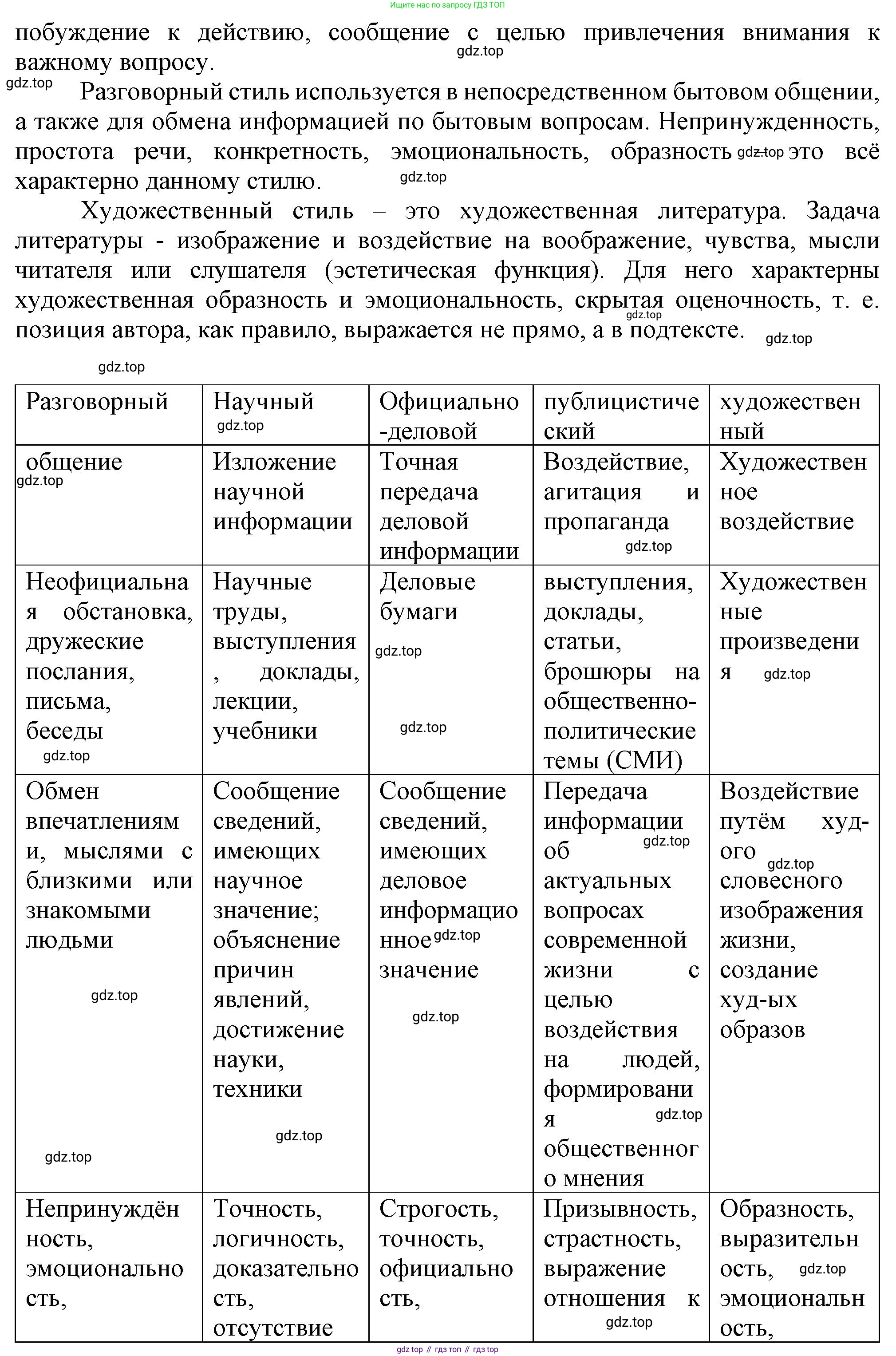 Русский язык, 7 класс Учебник, авторы: Баранов Михаил Трофимович, Ладыженская Таиса Алексеевна, Тростенцова Лидия Александровна, Ладыженская Наталия Вениаминовна, Александрова Ольга Макаровна, Дейкина Алевтина Дмитриевна, Антонова Любовь Геннадиевна, Григорян Лариса Трофимовна, Кулибаба Иван Иванович, издательство Просвещение, Москва, 2023, зелёного цвета, Часть 2, страница 123, номер 593, Решение 1 (2024-2027) (продолжение 2)