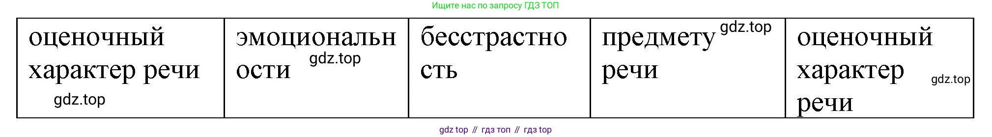 Русский язык, 7 класс Учебник, авторы: Баранов Михаил Трофимович, Ладыженская Таиса Алексеевна, Тростенцова Лидия Александровна, Ладыженская Наталия Вениаминовна, Александрова Ольга Макаровна, Дейкина Алевтина Дмитриевна, Антонова Любовь Геннадиевна, Григорян Лариса Трофимовна, Кулибаба Иван Иванович, издательство Просвещение, Москва, 2023, зелёного цвета, Часть 2, страница 123, номер 593, Решение 1 (2024-2027) (продолжение 3)