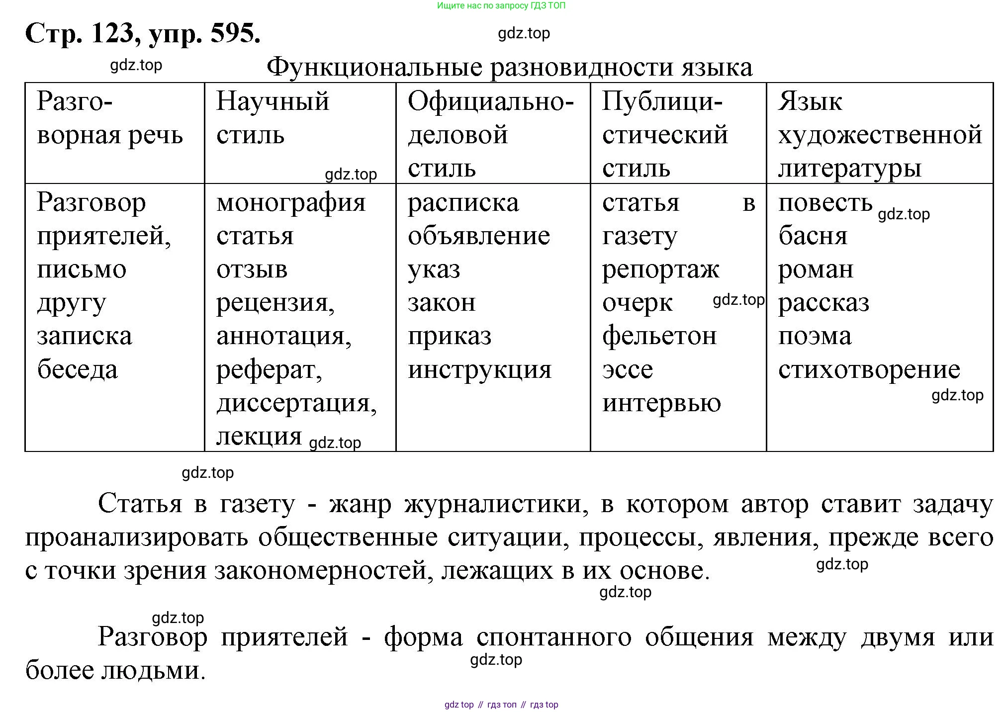 Русский язык, 7 класс Учебник, авторы: Баранов Михаил Трофимович, Ладыженская Таиса Алексеевна, Тростенцова Лидия Александровна, Ладыженская Наталия Вениаминовна, Александрова Ольга Макаровна, Дейкина Алевтина Дмитриевна, Антонова Любовь Геннадиевна, Григорян Лариса Трофимовна, Кулибаба Иван Иванович, издательство Просвещение, Москва, 2023, зелёного цвета, Часть 2, страница 123, номер 595, Решение 1 (2024-2027)