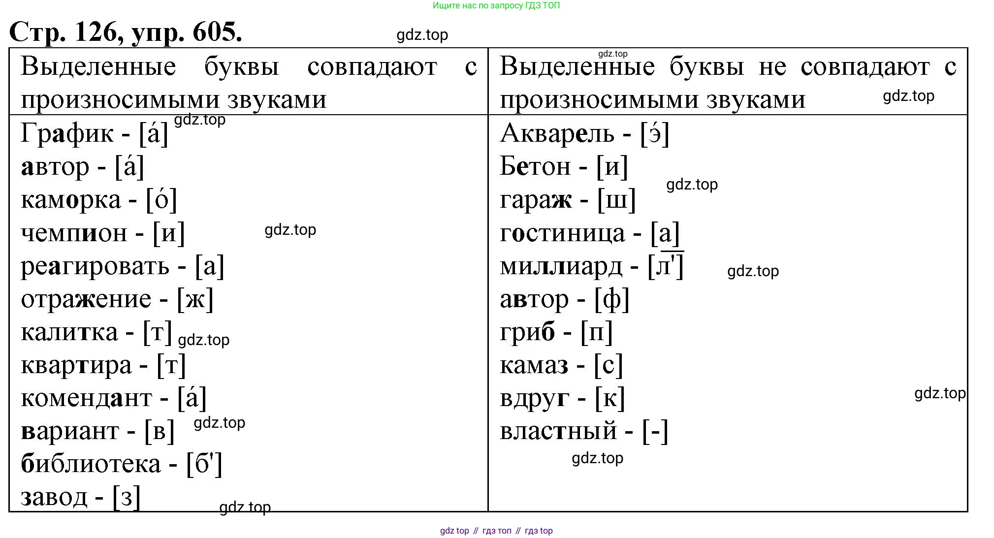 Русский язык, 7 класс Учебник, авторы: Баранов Михаил Трофимович, Ладыженская Таиса Алексеевна, Тростенцова Лидия Александровна, Ладыженская Наталия Вениаминовна, Александрова Ольга Макаровна, Дейкина Алевтина Дмитриевна, Антонова Любовь Геннадиевна, Григорян Лариса Трофимовна, Кулибаба Иван Иванович, издательство Просвещение, Москва, 2023, зелёного цвета, Часть 2, страница 126, номер 605, Решение 1 (2024-2027)