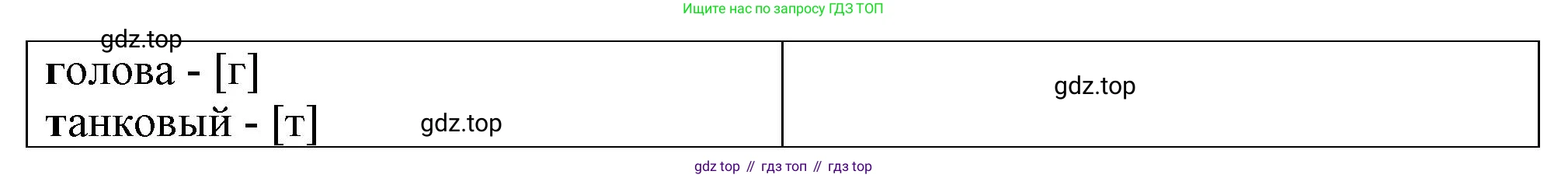 Русский язык, 7 класс Учебник, авторы: Баранов Михаил Трофимович, Ладыженская Таиса Алексеевна, Тростенцова Лидия Александровна, Ладыженская Наталия Вениаминовна, Александрова Ольга Макаровна, Дейкина Алевтина Дмитриевна, Антонова Любовь Геннадиевна, Григорян Лариса Трофимовна, Кулибаба Иван Иванович, издательство Просвещение, Москва, 2023, зелёного цвета, Часть 2, страница 126, номер 605, Решение 1 (2024-2027) (продолжение 2)