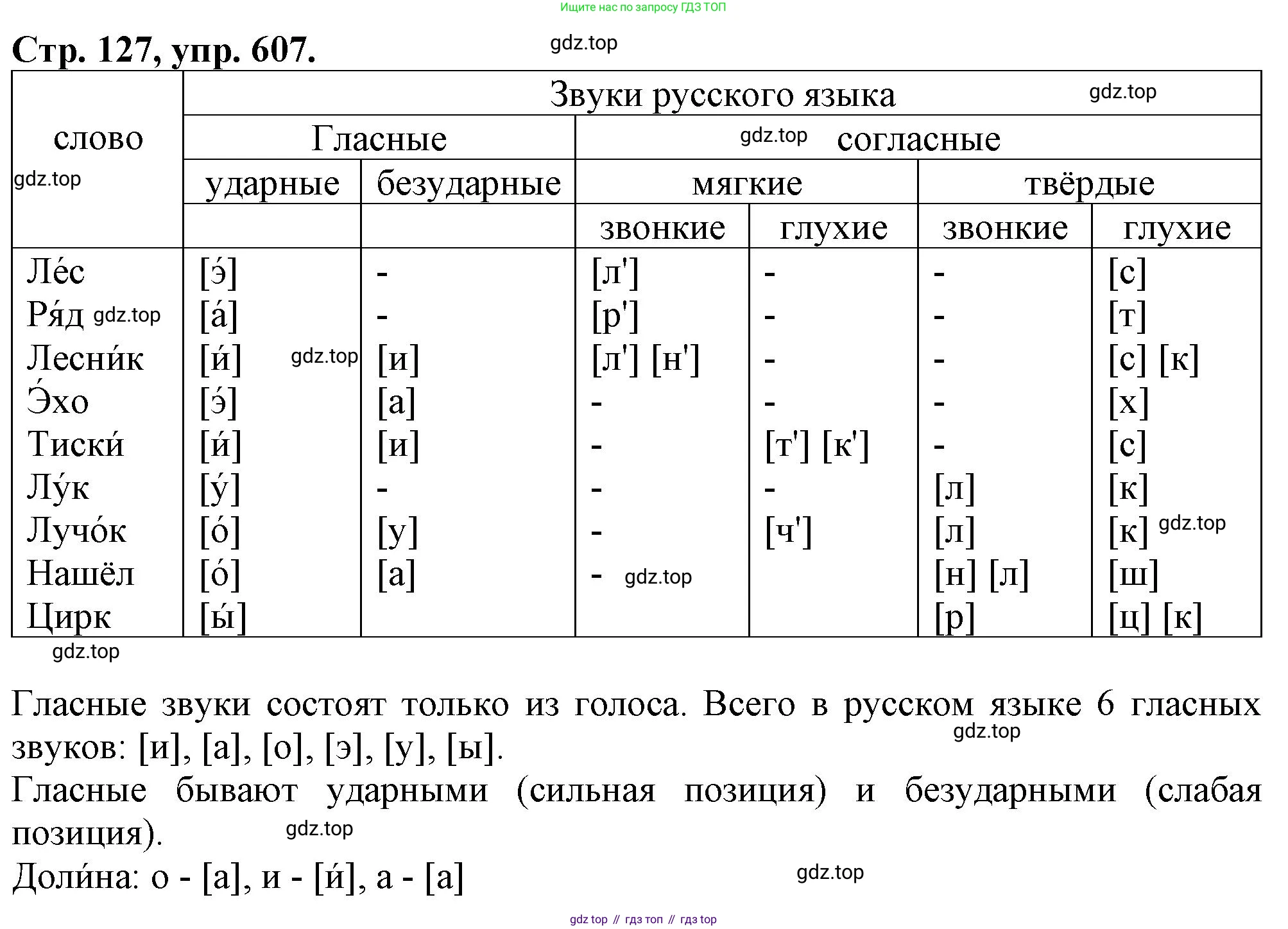 Русский язык, 7 класс Учебник, авторы: Баранов Михаил Трофимович, Ладыженская Таиса Алексеевна, Тростенцова Лидия Александровна, Ладыженская Наталия Вениаминовна, Александрова Ольга Макаровна, Дейкина Алевтина Дмитриевна, Антонова Любовь Геннадиевна, Григорян Лариса Трофимовна, Кулибаба Иван Иванович, издательство Просвещение, Москва, 2023, зелёного цвета, Часть 2, страница 127, номер 607, Решение 1 (2024-2027)