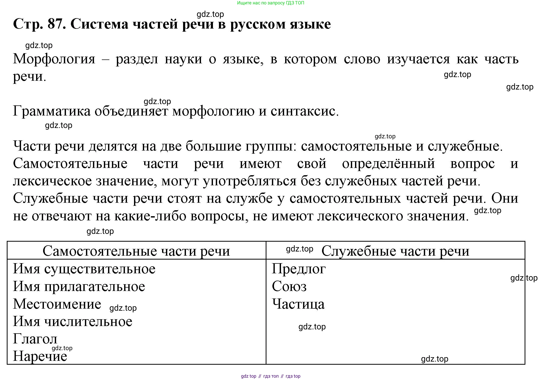 Русский язык, 7 класс Учебник, авторы: Баранов Михаил Трофимович, Ладыженская Таиса Алексеевна, Тростенцова Лидия Александровна, Ладыженская Наталия Вениаминовна, Александрова Ольга Макаровна, Дейкина Алевтина Дмитриевна, Антонова Любовь Геннадиевна, Григорян Лариса Трофимовна, Кулибаба Иван Иванович, издательство Просвещение, Москва, 2023, зелёного цвета, Часть 1, страница 87, Решение 1 (2024-2027)