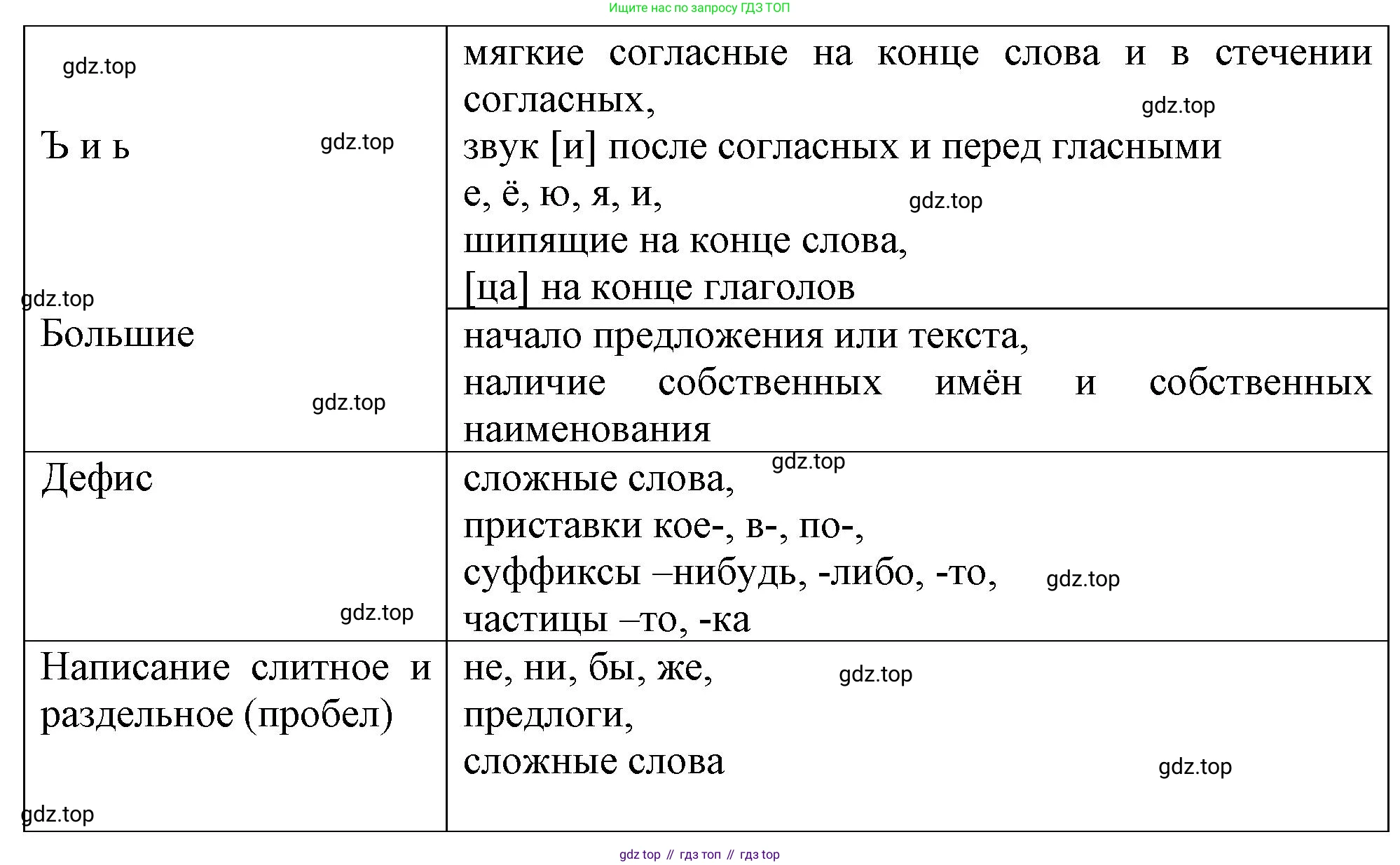 Русский язык, 7 класс Учебник, авторы: Баранов Михаил Трофимович, Ладыженская Таиса Алексеевна, Тростенцова Лидия Александровна, Ладыженская Наталия Вениаминовна, Александрова Ольга Макаровна, Дейкина Алевтина Дмитриевна, Антонова Любовь Геннадиевна, Григорян Лариса Трофимовна, Кулибаба Иван Иванович, издательство Просвещение, Москва, 2023, зелёного цвета, Часть 2, страница 139, Решение 1 (2024-2027) (продолжение 2)