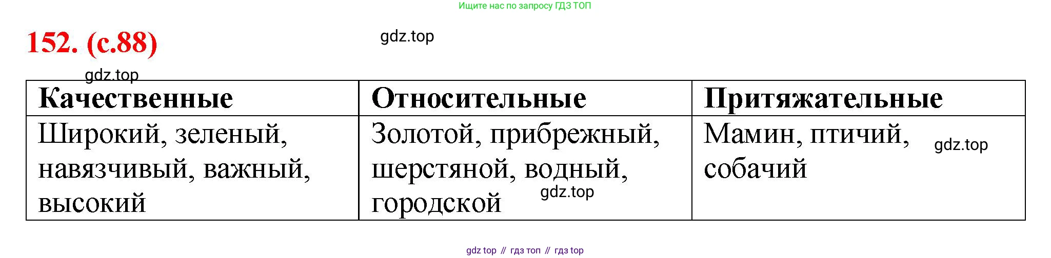 Русский язык, 7 класс Учебник, авторы: Баранов Михаил Трофимович, Ладыженская Таиса Алексеевна, Тростенцова Лидия Александровна, Ладыженская Наталия Вениаминовна, Александрова Ольга Макаровна, Дейкина Алевтина Дмитриевна, Антонова Любовь Геннадиевна, Григорян Лариса Трофимовна, Кулибаба Иван Иванович, издательство Просвещение, Москва, 2023, зелёного цвета, Часть 1, страница 88, номер 152, Решение 2 (2024-2027)