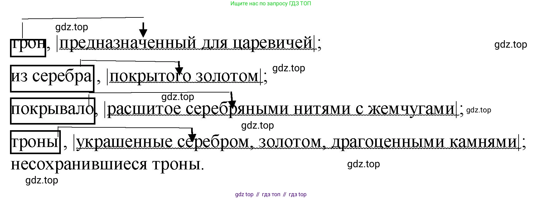 Русский язык, 7 класс Учебник, авторы: Баранов Михаил Трофимович, Ладыженская Таиса Алексеевна, Тростенцова Лидия Александровна, Ладыженская Наталия Вениаминовна, Александрова Ольга Макаровна, Дейкина Алевтина Дмитриевна, Антонова Любовь Геннадиевна, Григорян Лариса Трофимовна, Кулибаба Иван Иванович, издательство Просвещение, Москва, 2023, зелёного цвета, Часть 1, страница 104, номер 179, Решение 2 (2024-2027) (продолжение 2)