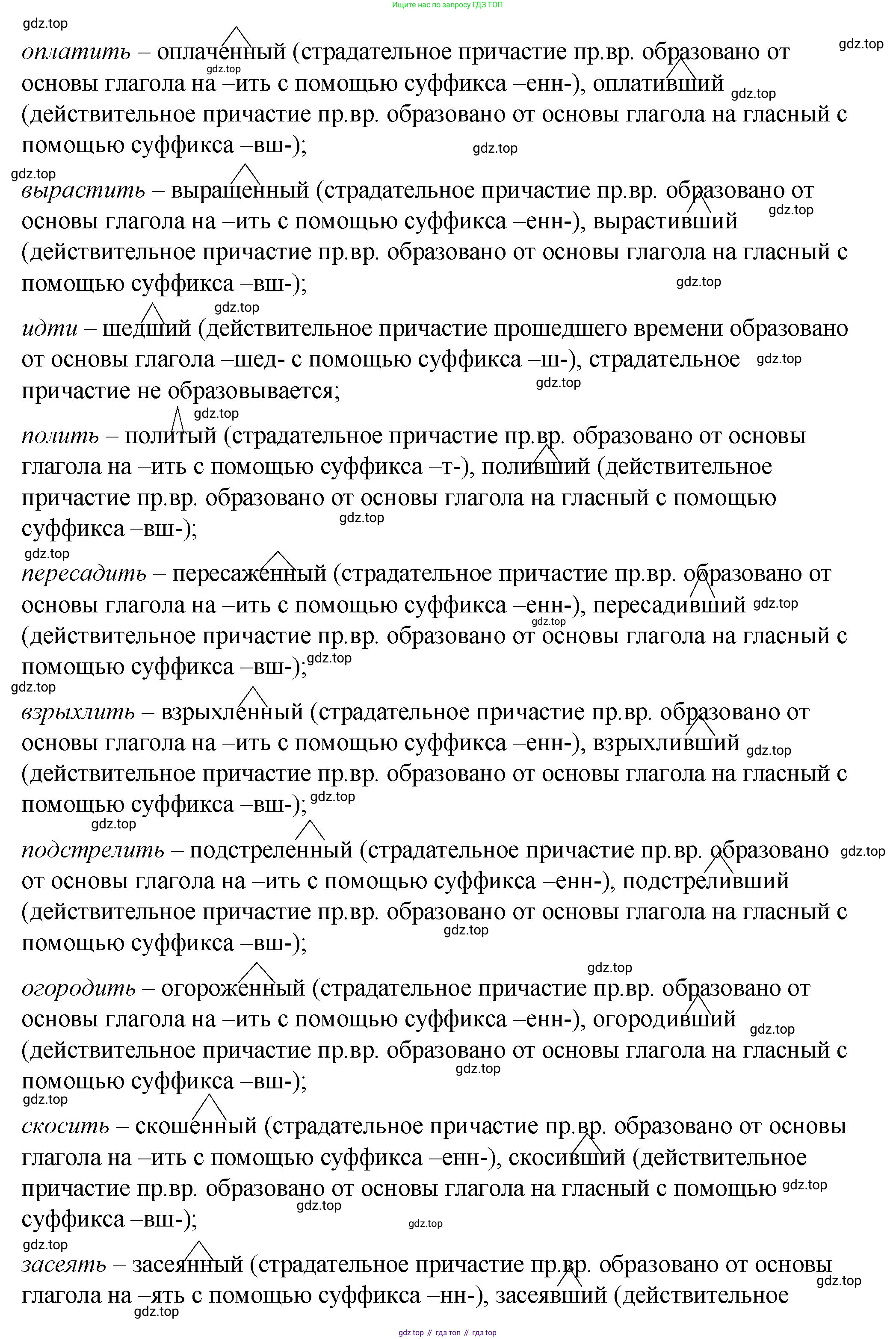Русский язык, 7 класс Учебник, авторы: Баранов Михаил Трофимович, Ладыженская Таиса Алексеевна, Тростенцова Лидия Александровна, Ладыженская Наталия Вениаминовна, Александрова Ольга Макаровна, Дейкина Алевтина Дмитриевна, Антонова Любовь Геннадиевна, Григорян Лариса Трофимовна, Кулибаба Иван Иванович, издательство Просвещение, Москва, 2023, зелёного цвета, Часть 1, страница 126, номер 216, Решение 2 (2024-2027) (продолжение 2)