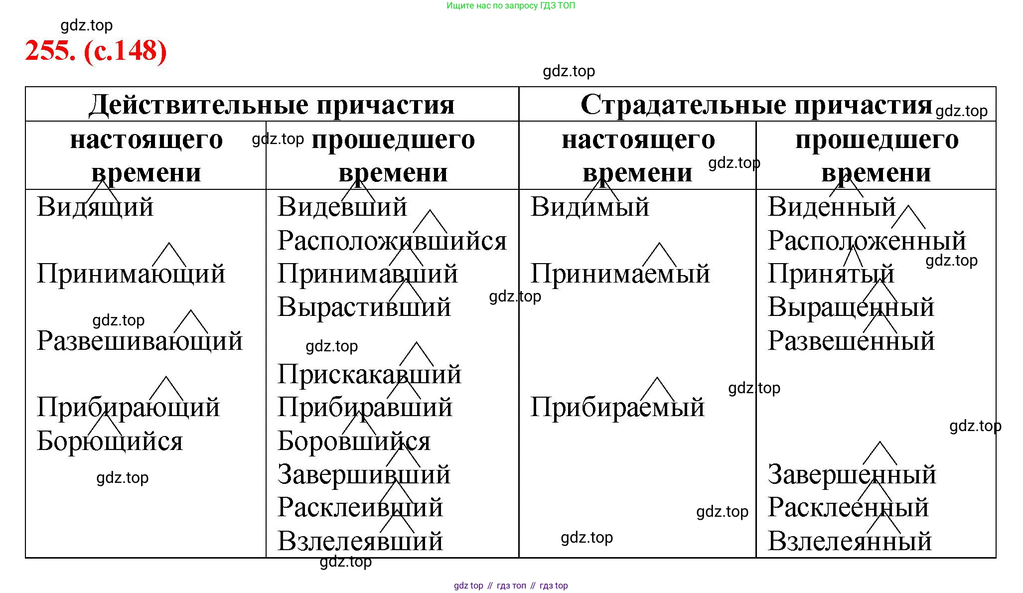 Русский язык, 7 класс Учебник, авторы: Баранов Михаил Трофимович, Ладыженская Таиса Алексеевна, Тростенцова Лидия Александровна, Ладыженская Наталия Вениаминовна, Александрова Ольга Макаровна, Дейкина Алевтина Дмитриевна, Антонова Любовь Геннадиевна, Григорян Лариса Трофимовна, Кулибаба Иван Иванович, издательство Просвещение, Москва, 2023, зелёного цвета, Часть 1, страница 148, номер 255, Решение 2 (2024-2027)