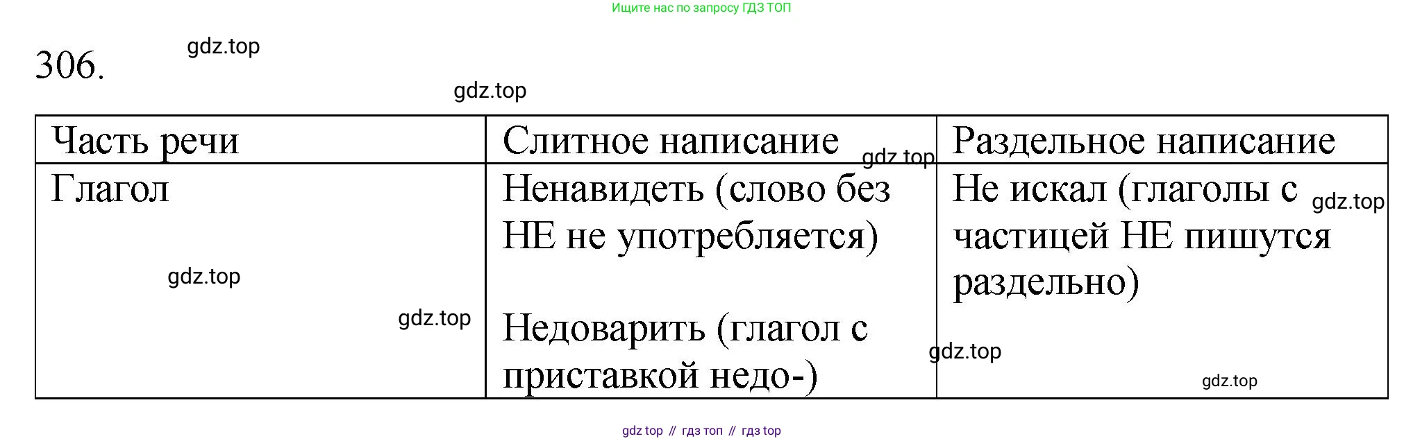 Русский язык, 7 класс Учебник, авторы: Баранов Михаил Трофимович, Ладыженская Таиса Алексеевна, Тростенцова Лидия Александровна, Ладыженская Наталия Вениаминовна, Александрова Ольга Макаровна, Дейкина Алевтина Дмитриевна, Антонова Любовь Геннадиевна, Григорян Лариса Трофимовна, Кулибаба Иван Иванович, издательство Просвещение, Москва, 2023, зелёного цвета, Часть 1, страница 178, номер 306, Решение 2 (2024-2027)