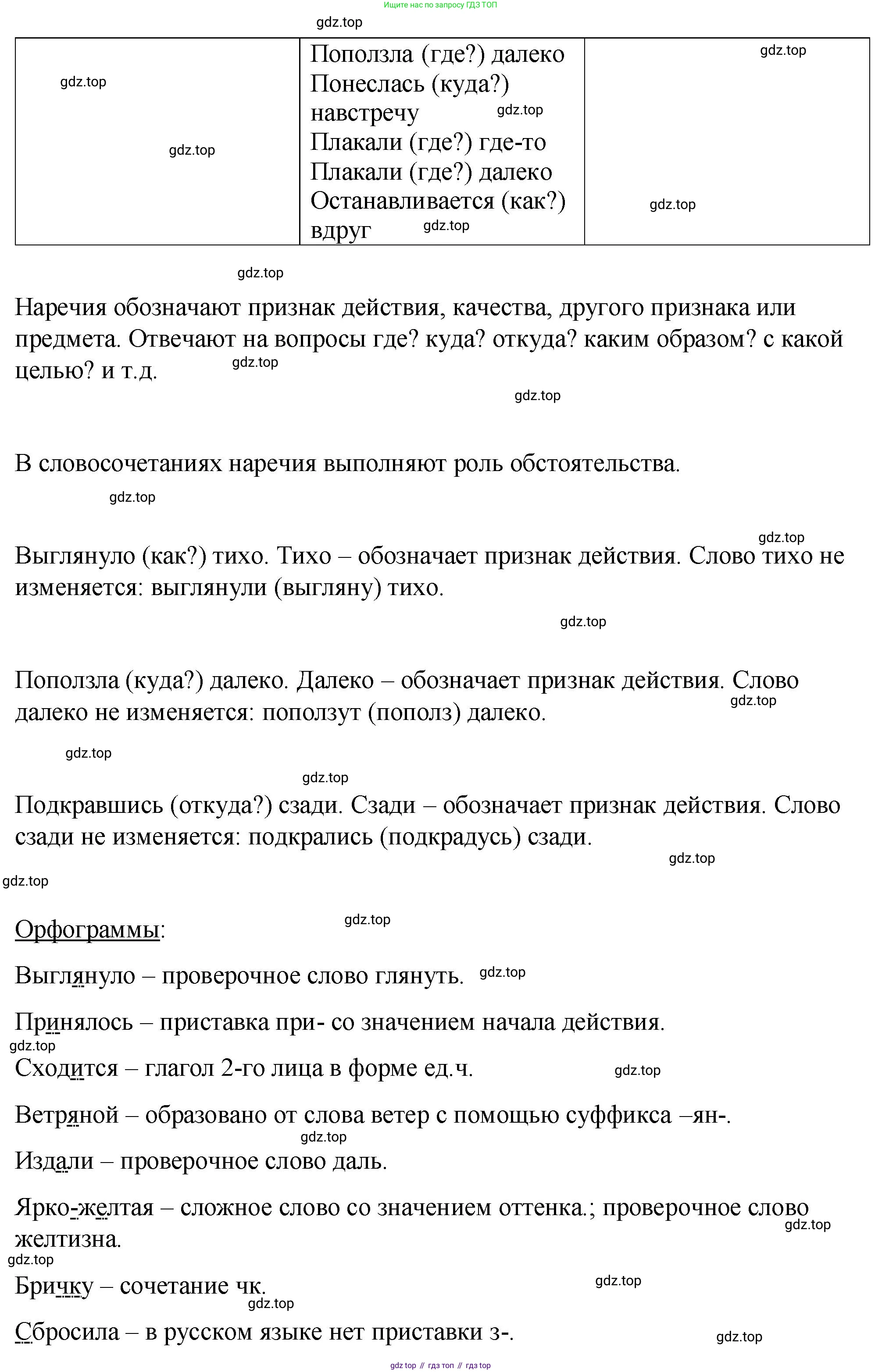Русский язык, 7 класс Учебник, авторы: Баранов Михаил Трофимович, Ладыженская Таиса Алексеевна, Тростенцова Лидия Александровна, Ладыженская Наталия Вениаминовна, Александрова Ольга Макаровна, Дейкина Алевтина Дмитриевна, Антонова Любовь Геннадиевна, Григорян Лариса Трофимовна, Кулибаба Иван Иванович, издательство Просвещение, Москва, 2023, зелёного цвета, Часть 1, страница 180, номер 309, Решение 2 (2024-2027) (продолжение 2)