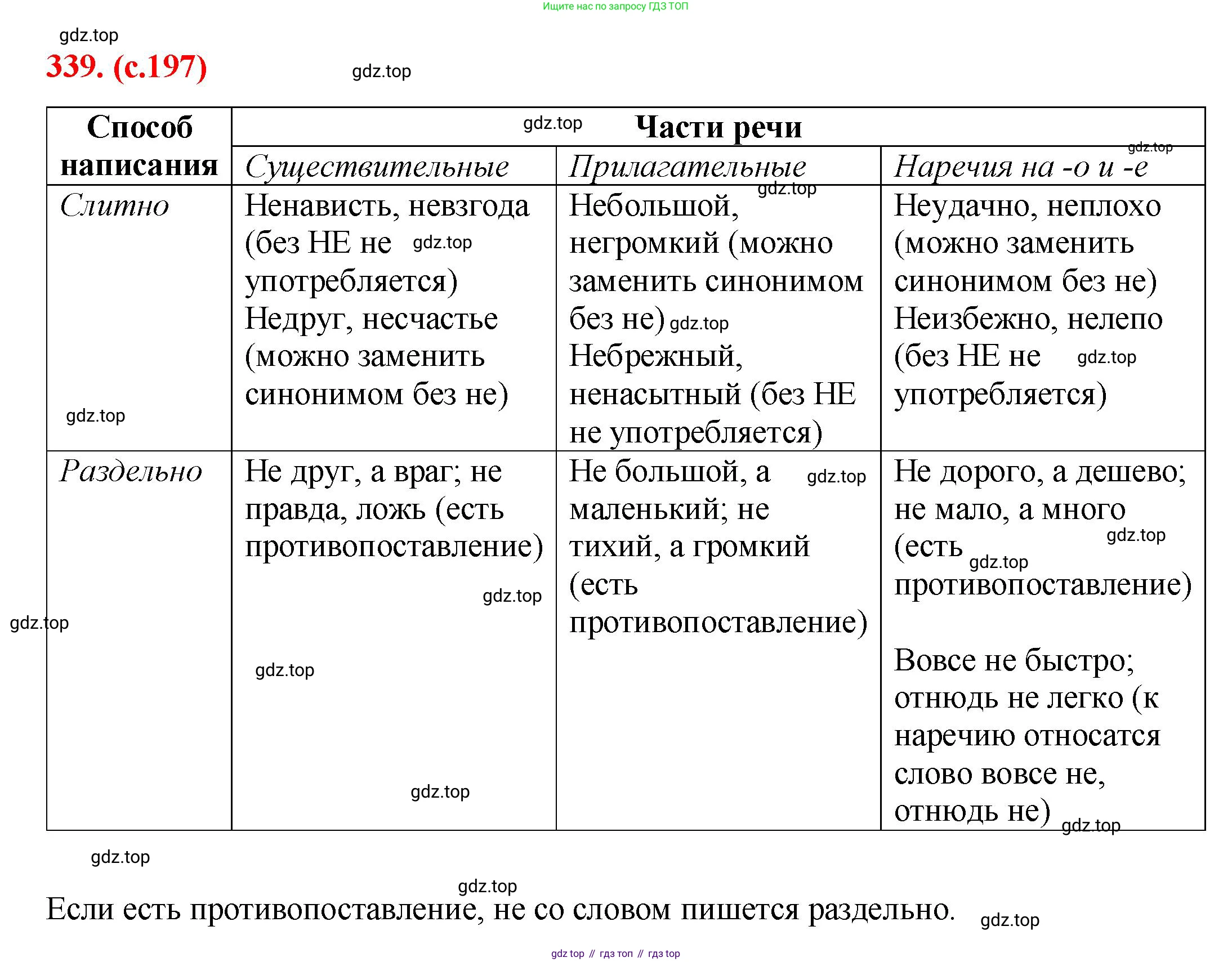 Русский язык, 7 класс Учебник, авторы: Баранов Михаил Трофимович, Ладыженская Таиса Алексеевна, Тростенцова Лидия Александровна, Ладыженская Наталия Вениаминовна, Александрова Ольга Макаровна, Дейкина Алевтина Дмитриевна, Антонова Любовь Геннадиевна, Григорян Лариса Трофимовна, Кулибаба Иван Иванович, издательство Просвещение, Москва, 2023, зелёного цвета, Часть 1, страница 197, номер 339, Решение 2 (2024-2027)