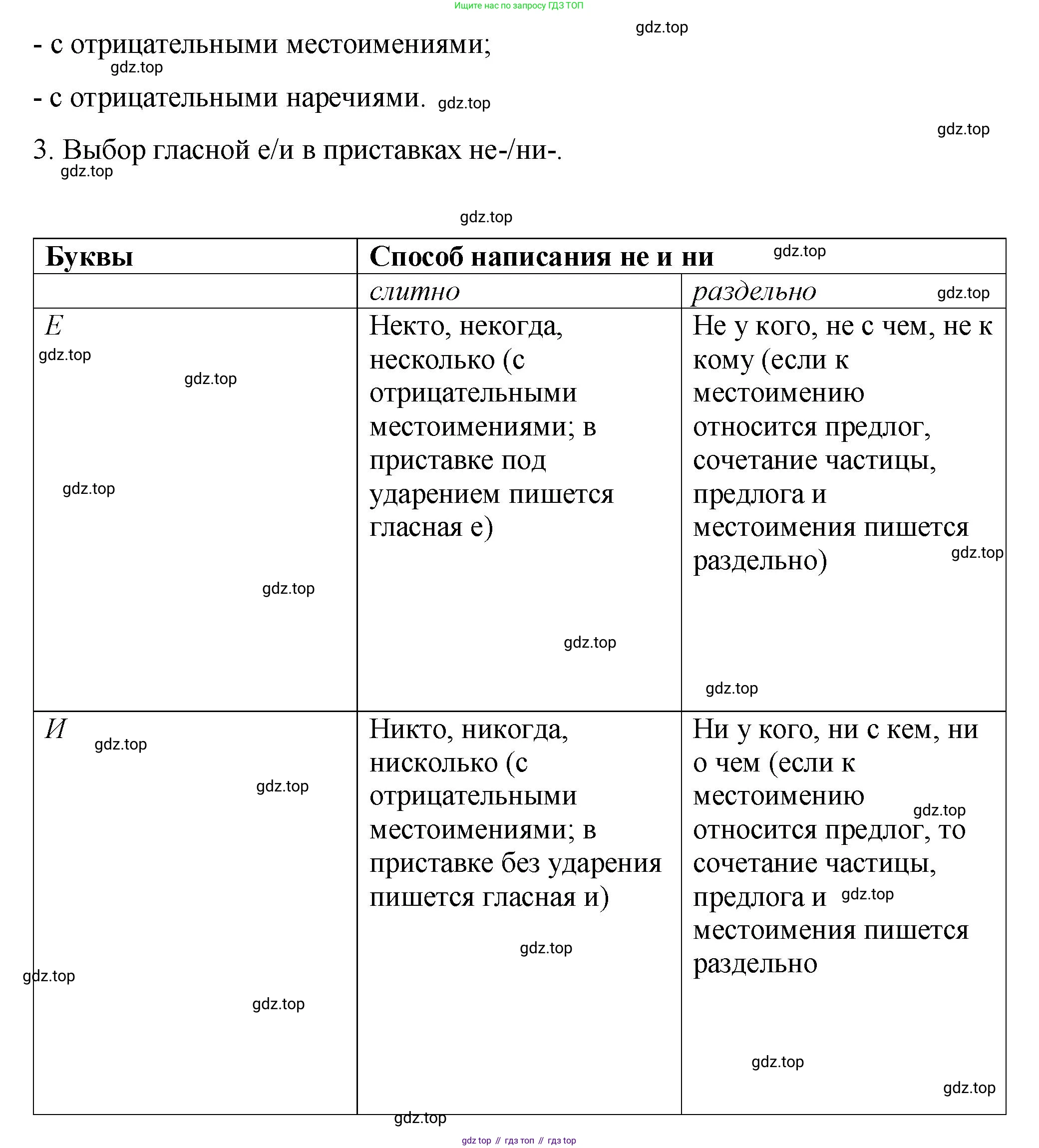 Русский язык, 7 класс Учебник, авторы: Баранов Михаил Трофимович, Ладыженская Таиса Алексеевна, Тростенцова Лидия Александровна, Ладыженская Наталия Вениаминовна, Александрова Ольга Макаровна, Дейкина Алевтина Дмитриевна, Антонова Любовь Геннадиевна, Григорян Лариса Трофимовна, Кулибаба Иван Иванович, издательство Просвещение, Москва, 2023, зелёного цвета, Часть 1, страница 200, номер 346, Решение 2 (2024-2027) (продолжение 2)