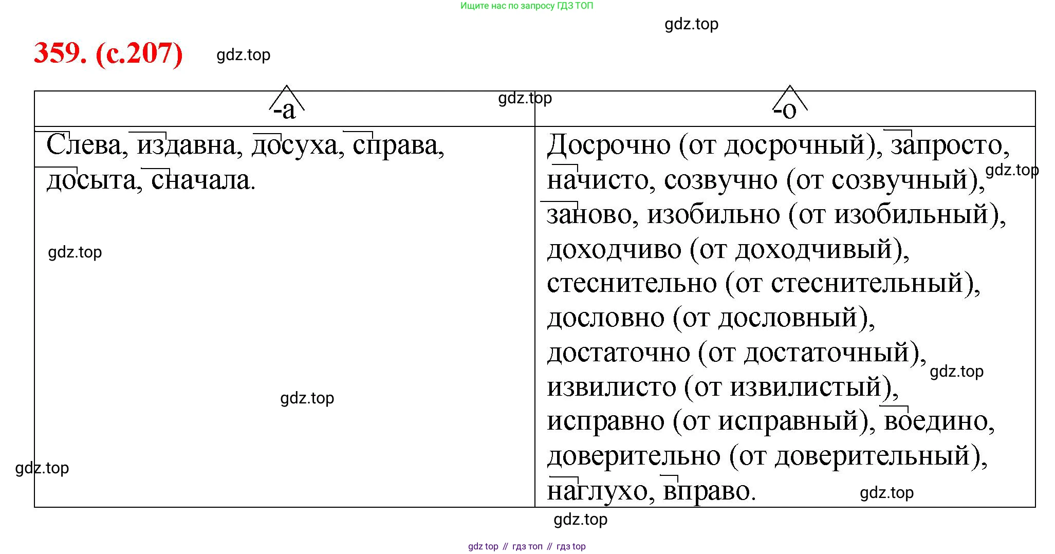 Русский язык, 7 класс Учебник, авторы: Баранов Михаил Трофимович, Ладыженская Таиса Алексеевна, Тростенцова Лидия Александровна, Ладыженская Наталия Вениаминовна, Александрова Ольга Макаровна, Дейкина Алевтина Дмитриевна, Антонова Любовь Геннадиевна, Григорян Лариса Трофимовна, Кулибаба Иван Иванович, издательство Просвещение, Москва, 2023, зелёного цвета, Часть 1, страница 207, номер 359, Решение 2 (2024-2027)