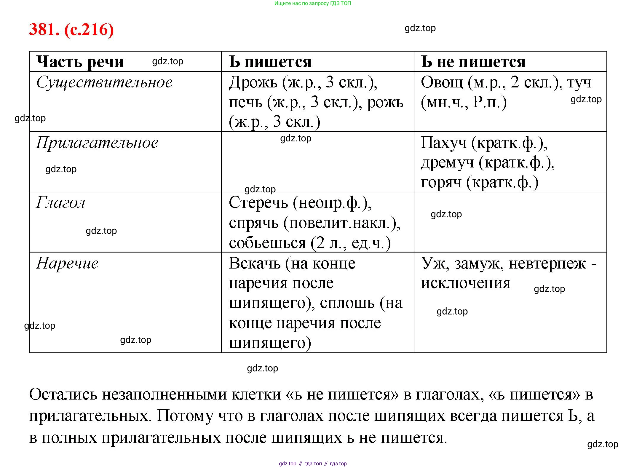 Русский язык, 7 класс Учебник, авторы: Баранов Михаил Трофимович, Ладыженская Таиса Алексеевна, Тростенцова Лидия Александровна, Ладыженская Наталия Вениаминовна, Александрова Ольга Макаровна, Дейкина Алевтина Дмитриевна, Антонова Любовь Геннадиевна, Григорян Лариса Трофимовна, Кулибаба Иван Иванович, издательство Просвещение, Москва, 2023, зелёного цвета, Часть 1, страница 216, номер 381, Решение 2 (2024-2027)