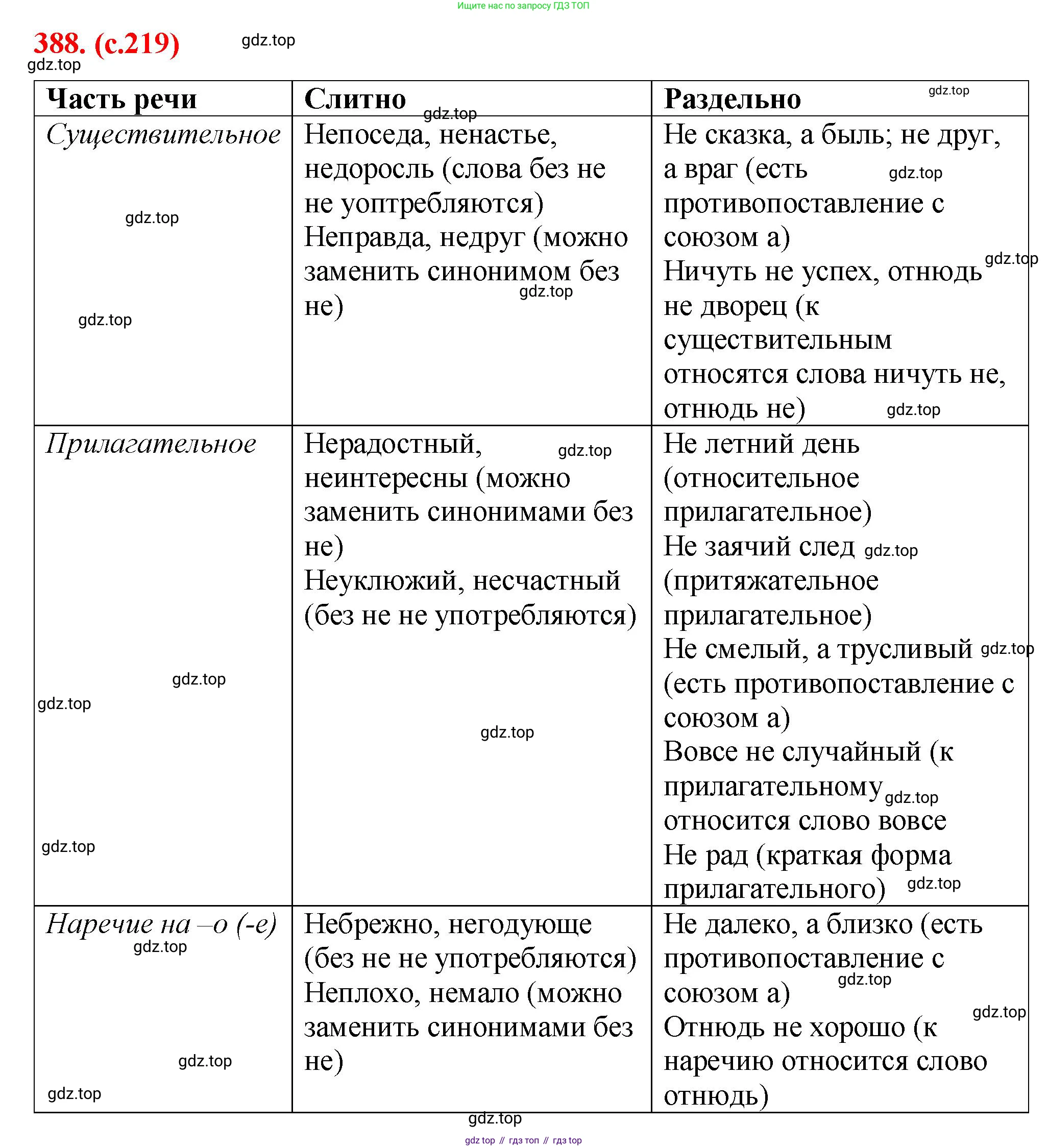 Русский язык, 7 класс Учебник, авторы: Баранов Михаил Трофимович, Ладыженская Таиса Алексеевна, Тростенцова Лидия Александровна, Ладыженская Наталия Вениаминовна, Александрова Ольга Макаровна, Дейкина Алевтина Дмитриевна, Антонова Любовь Геннадиевна, Григорян Лариса Трофимовна, Кулибаба Иван Иванович, издательство Просвещение, Москва, 2023, зелёного цвета, Часть 1, страница 219, номер 388, Решение 2 (2024-2027)
