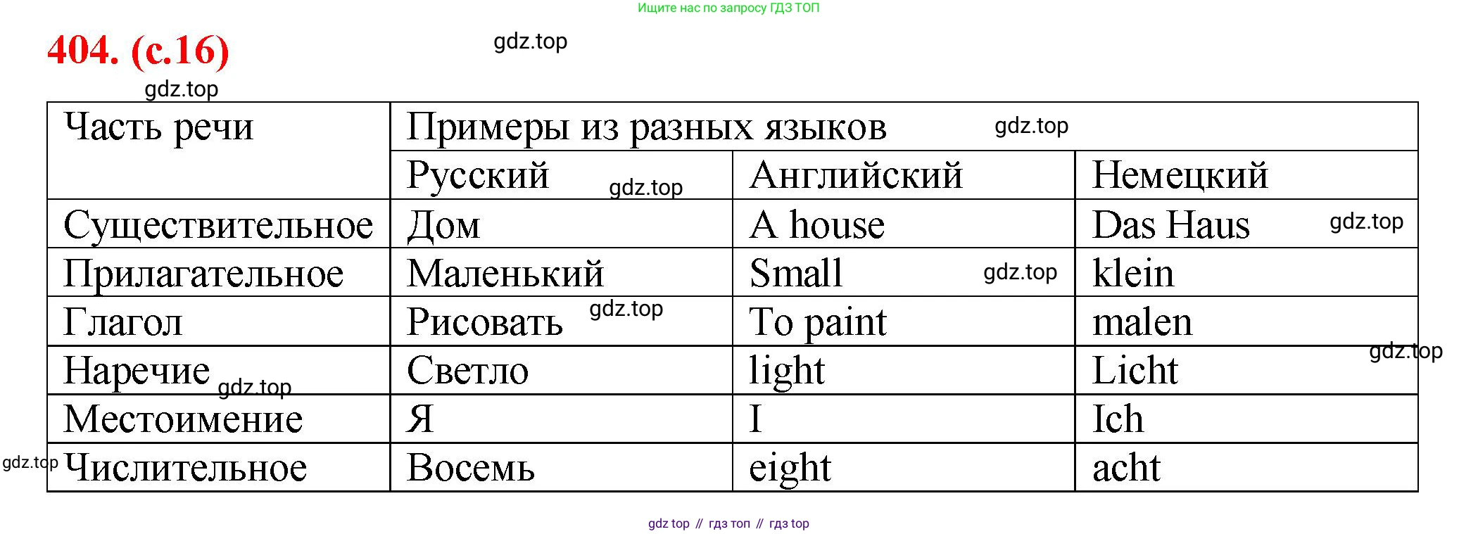 Русский язык, 7 класс Учебник, авторы: Баранов Михаил Трофимович, Ладыженская Таиса Алексеевна, Тростенцова Лидия Александровна, Ладыженская Наталия Вениаминовна, Александрова Ольга Макаровна, Дейкина Алевтина Дмитриевна, Антонова Любовь Геннадиевна, Григорян Лариса Трофимовна, Кулибаба Иван Иванович, издательство Просвещение, Москва, 2023, зелёного цвета, Часть 2, страница 16, номер 404, Решение 2 (2024-2027)
