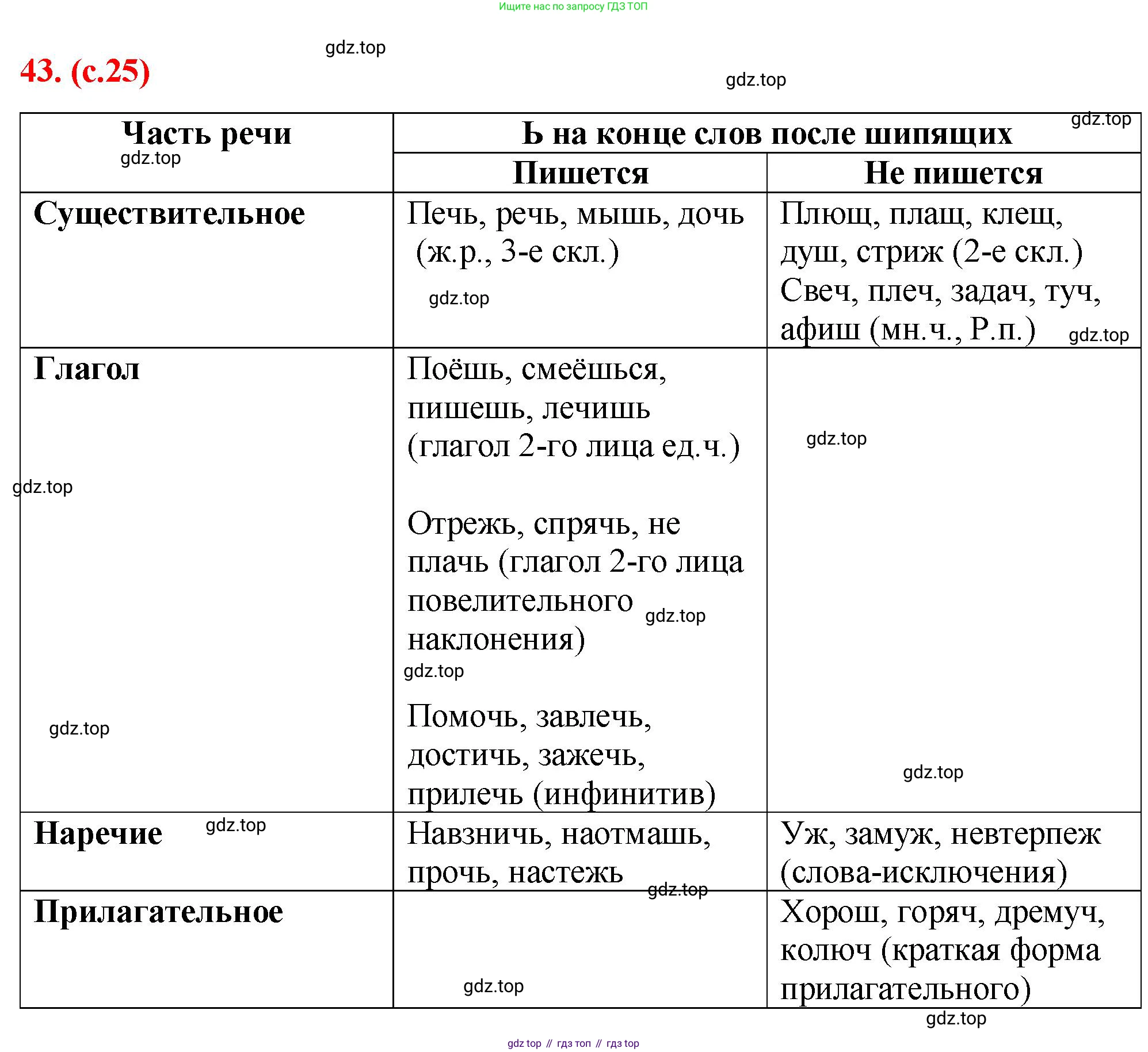 Русский язык, 7 класс Учебник, авторы: Баранов Михаил Трофимович, Ладыженская Таиса Алексеевна, Тростенцова Лидия Александровна, Ладыженская Наталия Вениаминовна, Александрова Ольга Макаровна, Дейкина Алевтина Дмитриевна, Антонова Любовь Геннадиевна, Григорян Лариса Трофимовна, Кулибаба Иван Иванович, издательство Просвещение, Москва, 2023, зелёного цвета, Часть 1, страница 25, номер 43, Решение 2 (2024-2027)