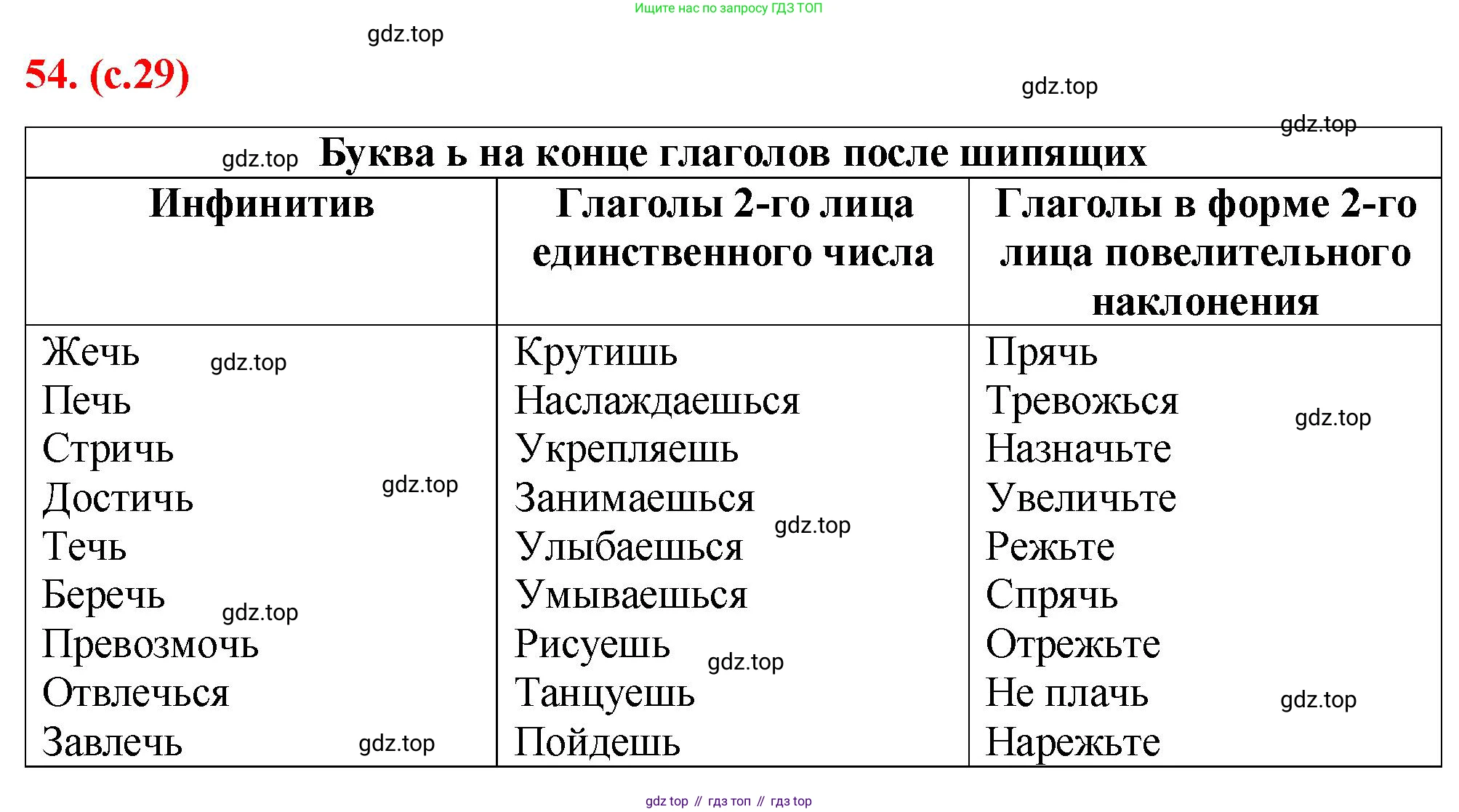 Русский язык, 7 класс Учебник, авторы: Баранов Михаил Трофимович, Ладыженская Таиса Алексеевна, Тростенцова Лидия Александровна, Ладыженская Наталия Вениаминовна, Александрова Ольга Макаровна, Дейкина Алевтина Дмитриевна, Антонова Любовь Геннадиевна, Григорян Лариса Трофимовна, Кулибаба Иван Иванович, издательство Просвещение, Москва, 2023, зелёного цвета, Часть 1, страница 29, номер 54, Решение 2 (2024-2027)