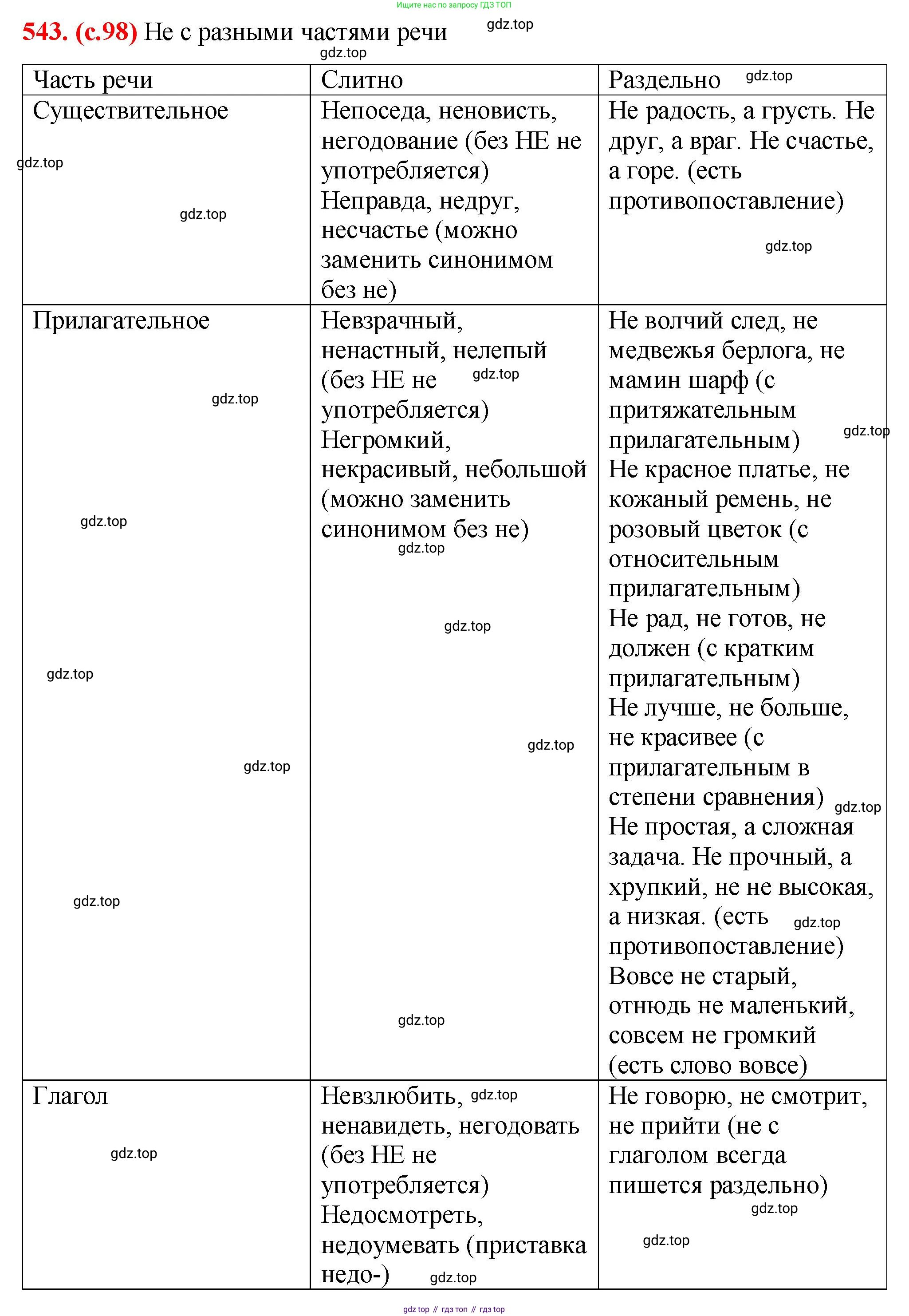 Русский язык, 7 класс Учебник, авторы: Баранов Михаил Трофимович, Ладыженская Таиса Алексеевна, Тростенцова Лидия Александровна, Ладыженская Наталия Вениаминовна, Александрова Ольга Макаровна, Дейкина Алевтина Дмитриевна, Антонова Любовь Геннадиевна, Григорян Лариса Трофимовна, Кулибаба Иван Иванович, издательство Просвещение, Москва, 2023, зелёного цвета, Часть 2, страница 98, номер 543, Решение 2 (2024-2027)