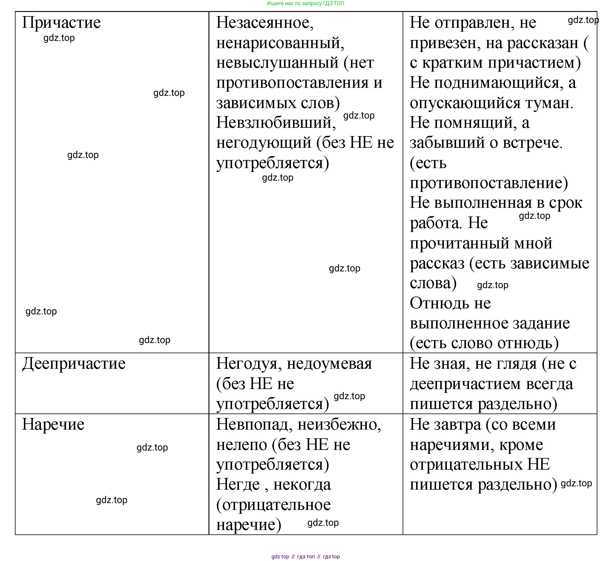 Русский язык, 7 класс Учебник, авторы: Баранов Михаил Трофимович, Ладыженская Таиса Алексеевна, Тростенцова Лидия Александровна, Ладыженская Наталия Вениаминовна, Александрова Ольга Макаровна, Дейкина Алевтина Дмитриевна, Антонова Любовь Геннадиевна, Григорян Лариса Трофимовна, Кулибаба Иван Иванович, издательство Просвещение, Москва, 2023, зелёного цвета, Часть 2, страница 98, номер 543, Решение 2 (2024-2027) (продолжение 2)