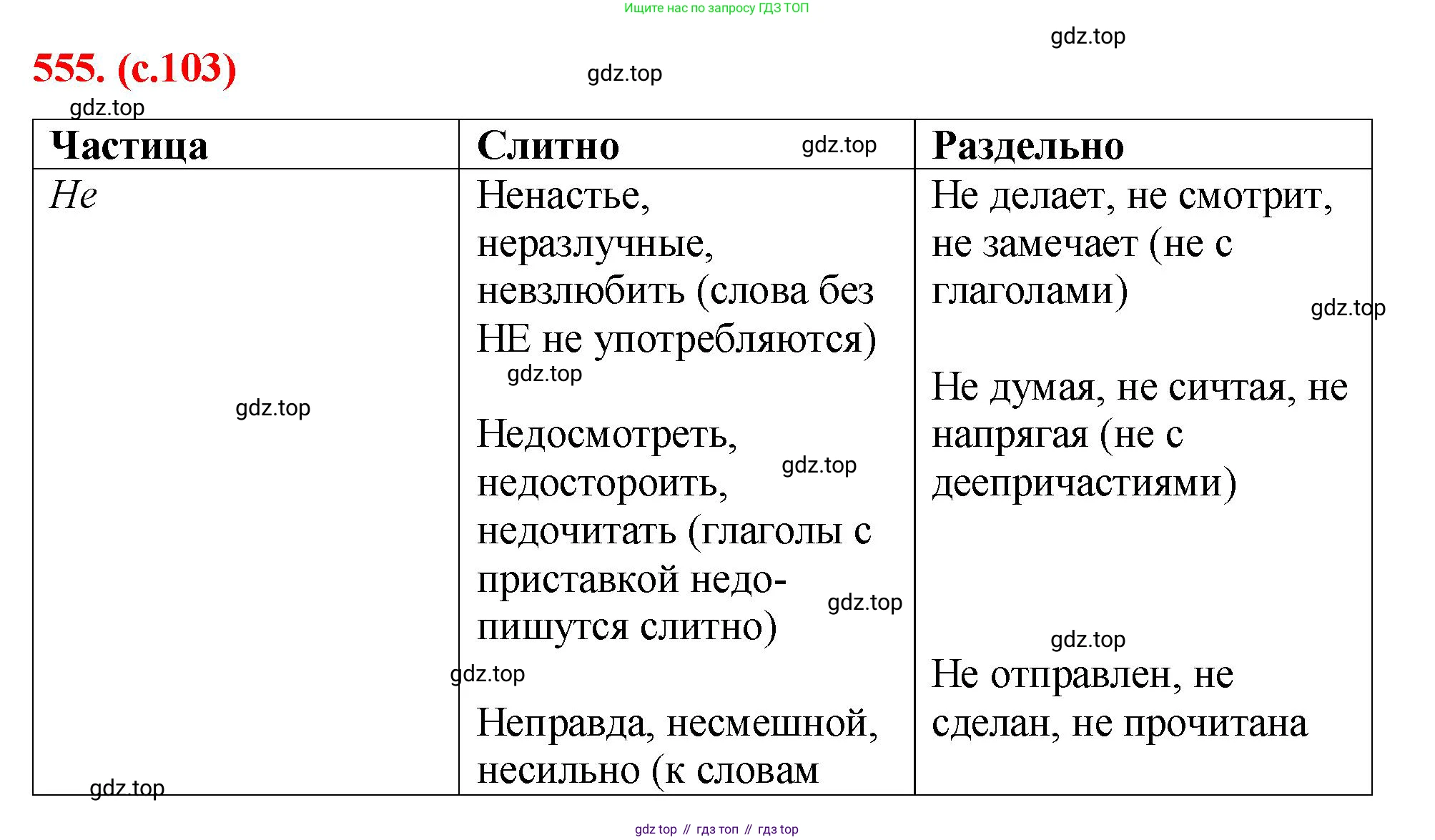 Русский язык, 7 класс Учебник, авторы: Баранов Михаил Трофимович, Ладыженская Таиса Алексеевна, Тростенцова Лидия Александровна, Ладыженская Наталия Вениаминовна, Александрова Ольга Макаровна, Дейкина Алевтина Дмитриевна, Антонова Любовь Геннадиевна, Григорян Лариса Трофимовна, Кулибаба Иван Иванович, издательство Просвещение, Москва, 2023, зелёного цвета, Часть 2, страница 103, номер 555, Решение 2 (2024-2027)