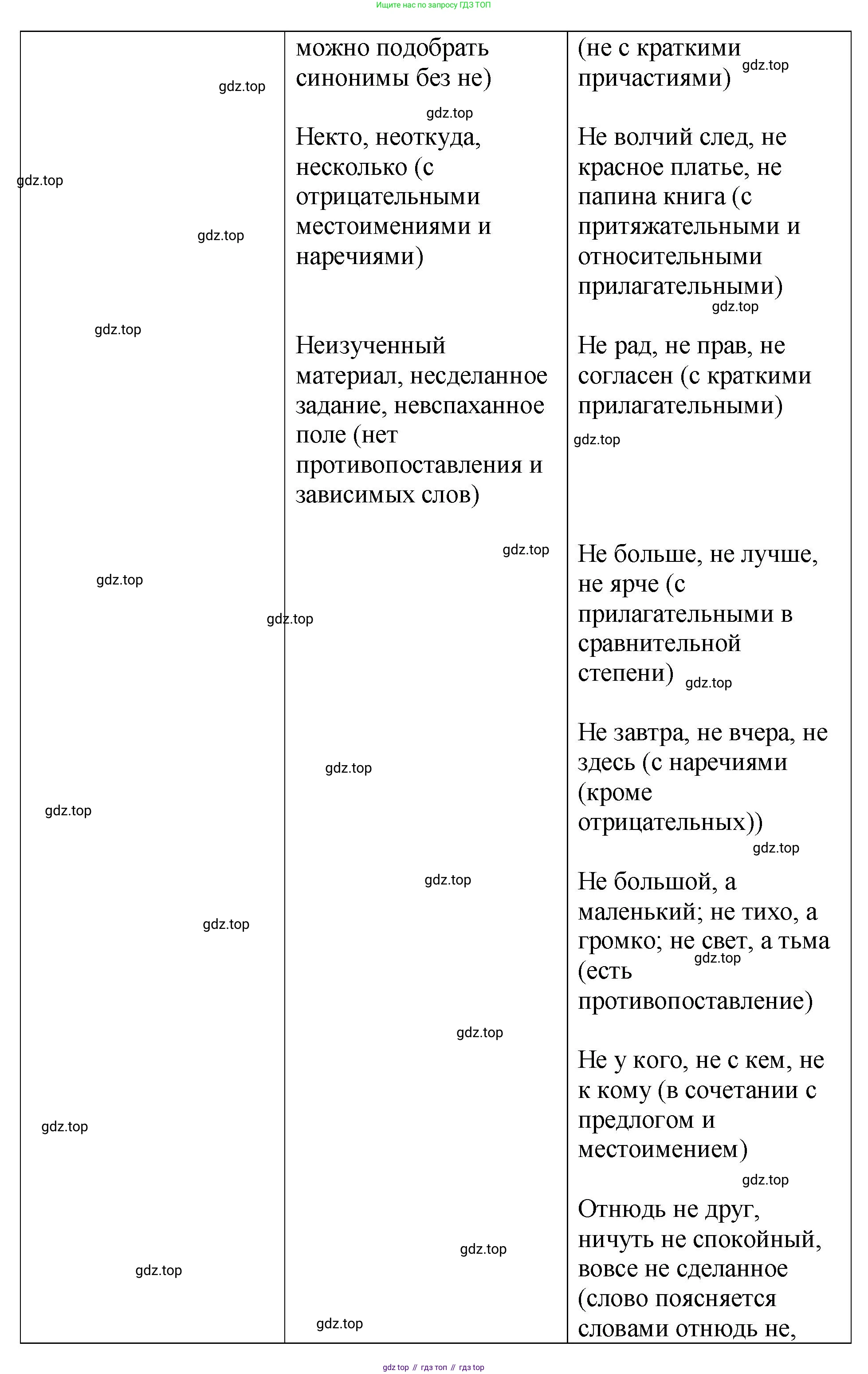 Русский язык, 7 класс Учебник, авторы: Баранов Михаил Трофимович, Ладыженская Таиса Алексеевна, Тростенцова Лидия Александровна, Ладыженская Наталия Вениаминовна, Александрова Ольга Макаровна, Дейкина Алевтина Дмитриевна, Антонова Любовь Геннадиевна, Григорян Лариса Трофимовна, Кулибаба Иван Иванович, издательство Просвещение, Москва, 2023, зелёного цвета, Часть 2, страница 103, номер 555, Решение 2 (2024-2027) (продолжение 2)