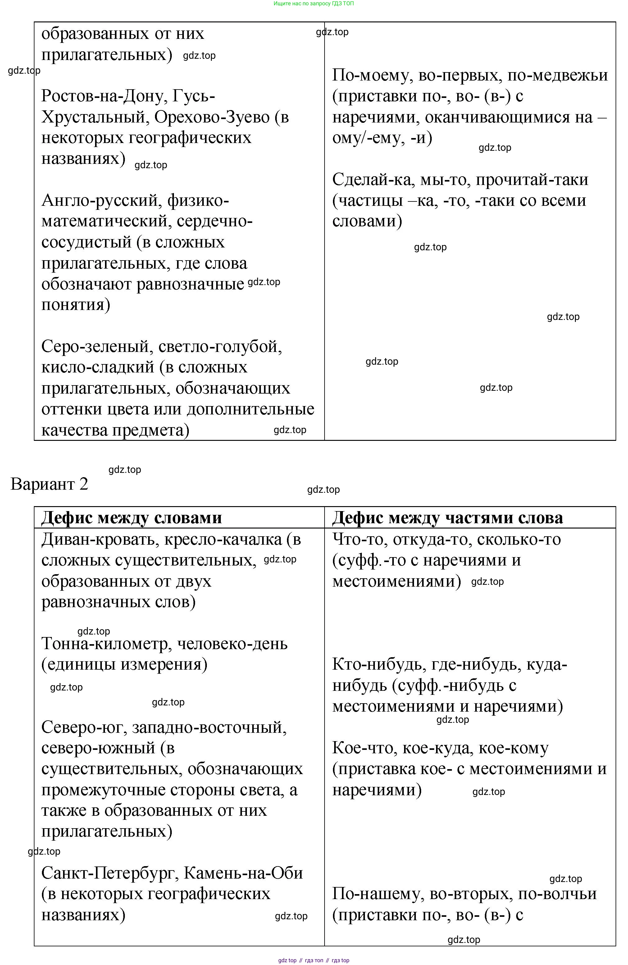 Русский язык, 7 класс Учебник, авторы: Баранов Михаил Трофимович, Ладыженская Таиса Алексеевна, Тростенцова Лидия Александровна, Ладыженская Наталия Вениаминовна, Александрова Ольга Макаровна, Дейкина Алевтина Дмитриевна, Антонова Любовь Геннадиевна, Григорян Лариса Трофимовна, Кулибаба Иван Иванович, издательство Просвещение, Москва, 2023, зелёного цвета, Часть 2, страница 103, номер 556, Решение 2 (2024-2027) (продолжение 2)