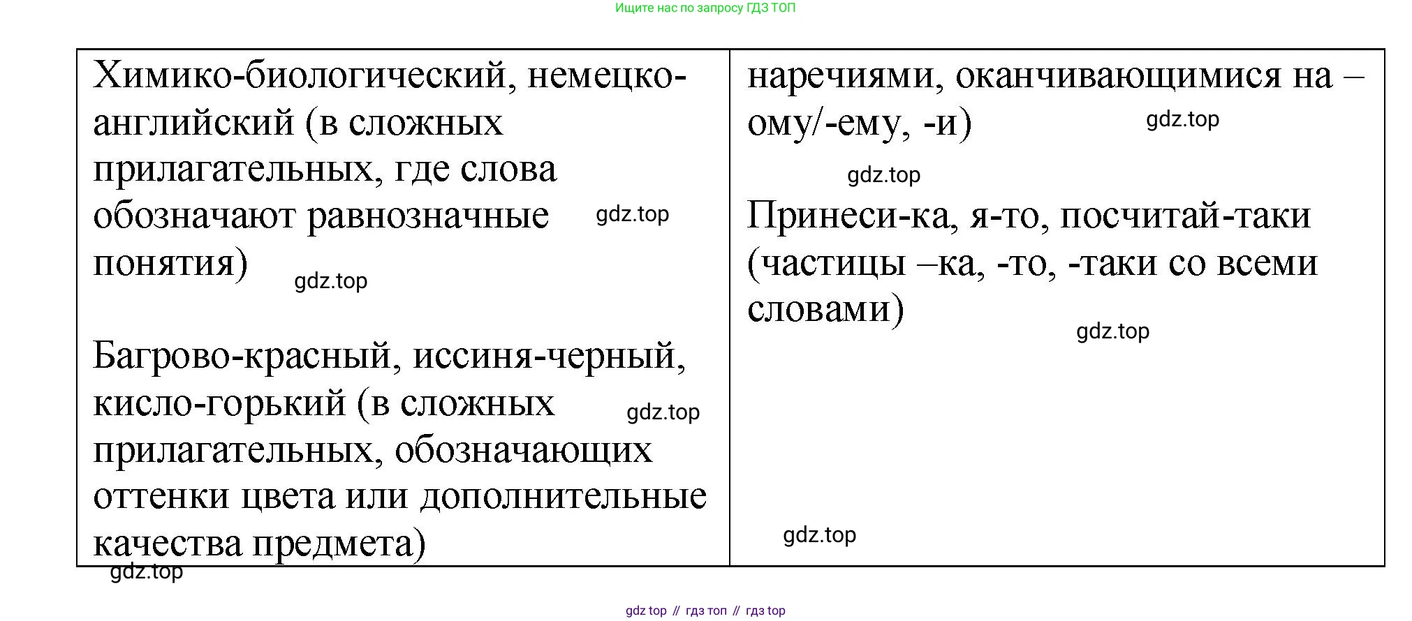 Русский язык, 7 класс Учебник, авторы: Баранов Михаил Трофимович, Ладыженская Таиса Алексеевна, Тростенцова Лидия Александровна, Ладыженская Наталия Вениаминовна, Александрова Ольга Макаровна, Дейкина Алевтина Дмитриевна, Антонова Любовь Геннадиевна, Григорян Лариса Трофимовна, Кулибаба Иван Иванович, издательство Просвещение, Москва, 2023, зелёного цвета, Часть 2, страница 103, номер 556, Решение 2 (2024-2027) (продолжение 3)