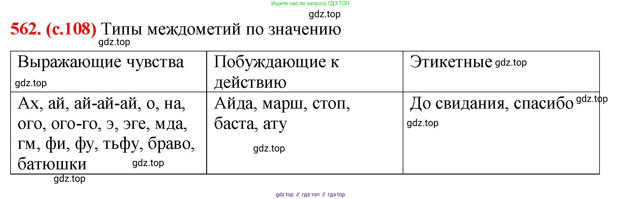Русский язык, 7 класс Учебник, авторы: Баранов Михаил Трофимович, Ладыженская Таиса Алексеевна, Тростенцова Лидия Александровна, Ладыженская Наталия Вениаминовна, Александрова Ольга Макаровна, Дейкина Алевтина Дмитриевна, Антонова Любовь Геннадиевна, Григорян Лариса Трофимовна, Кулибаба Иван Иванович, издательство Просвещение, Москва, 2023, зелёного цвета, Часть 2, страница 108, номер 562, Решение 2 (2024-2027)