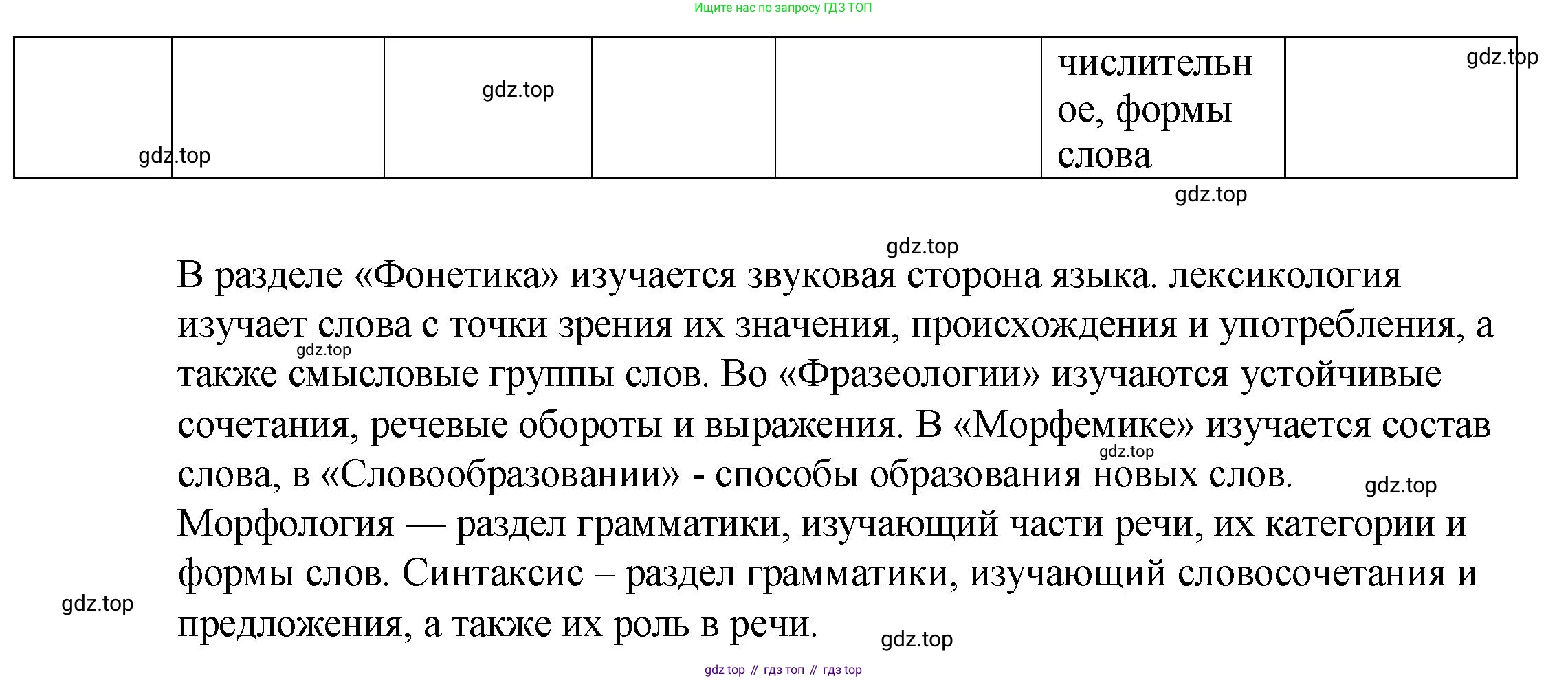 Русский язык, 7 класс Учебник, авторы: Баранов Михаил Трофимович, Ладыженская Таиса Алексеевна, Тростенцова Лидия Александровна, Ладыженская Наталия Вениаминовна, Александрова Ольга Макаровна, Дейкина Алевтина Дмитриевна, Антонова Любовь Геннадиевна, Григорян Лариса Трофимовна, Кулибаба Иван Иванович, издательство Просвещение, Москва, 2023, зелёного цвета, Часть 2, страница 121, номер 591, Решение 2 (2024-2027) (продолжение 2)