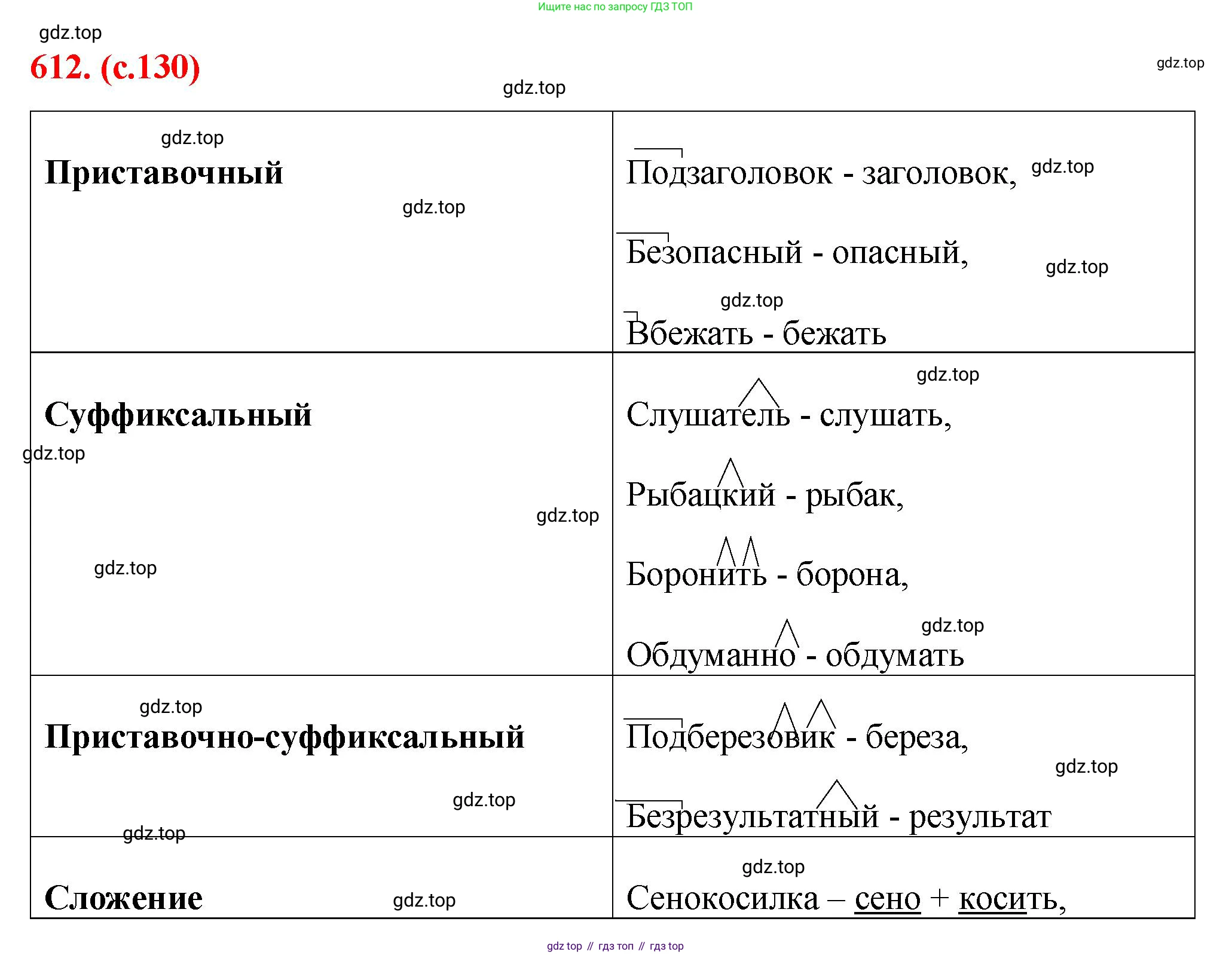 Русский язык, 7 класс Учебник, авторы: Баранов Михаил Трофимович, Ладыженская Таиса Алексеевна, Тростенцова Лидия Александровна, Ладыженская Наталия Вениаминовна, Александрова Ольга Макаровна, Дейкина Алевтина Дмитриевна, Антонова Любовь Геннадиевна, Григорян Лариса Трофимовна, Кулибаба Иван Иванович, издательство Просвещение, Москва, 2023, зелёного цвета, Часть 2, страница 130, номер 612, Решение 2 (2024-2027)