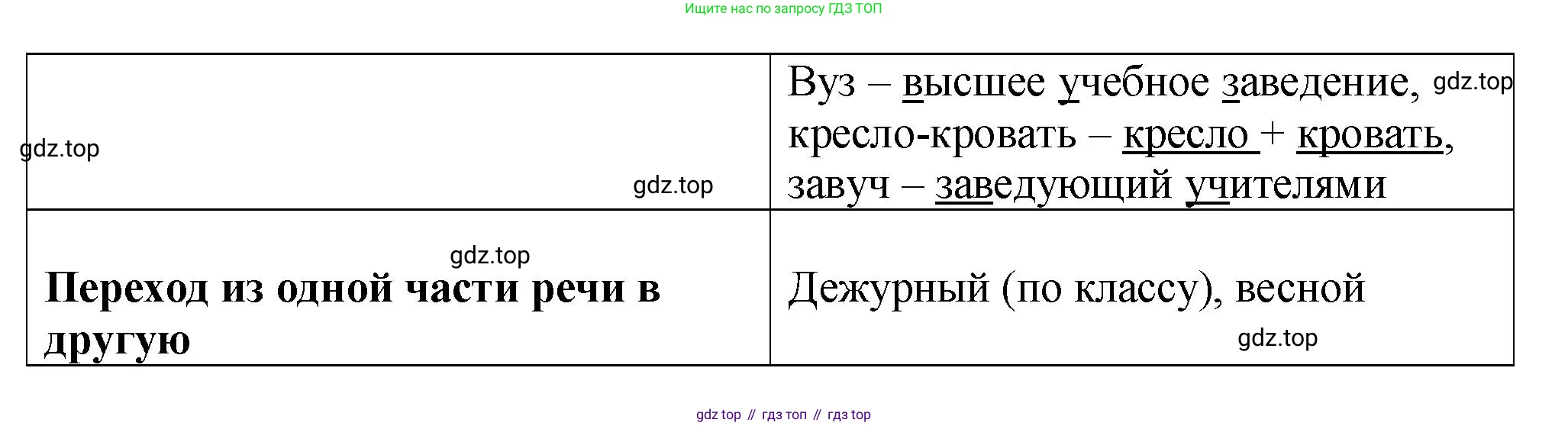 Русский язык, 7 класс Учебник, авторы: Баранов Михаил Трофимович, Ладыженская Таиса Алексеевна, Тростенцова Лидия Александровна, Ладыженская Наталия Вениаминовна, Александрова Ольга Макаровна, Дейкина Алевтина Дмитриевна, Антонова Любовь Геннадиевна, Григорян Лариса Трофимовна, Кулибаба Иван Иванович, издательство Просвещение, Москва, 2023, зелёного цвета, Часть 2, страница 130, номер 612, Решение 2 (2024-2027) (продолжение 2)