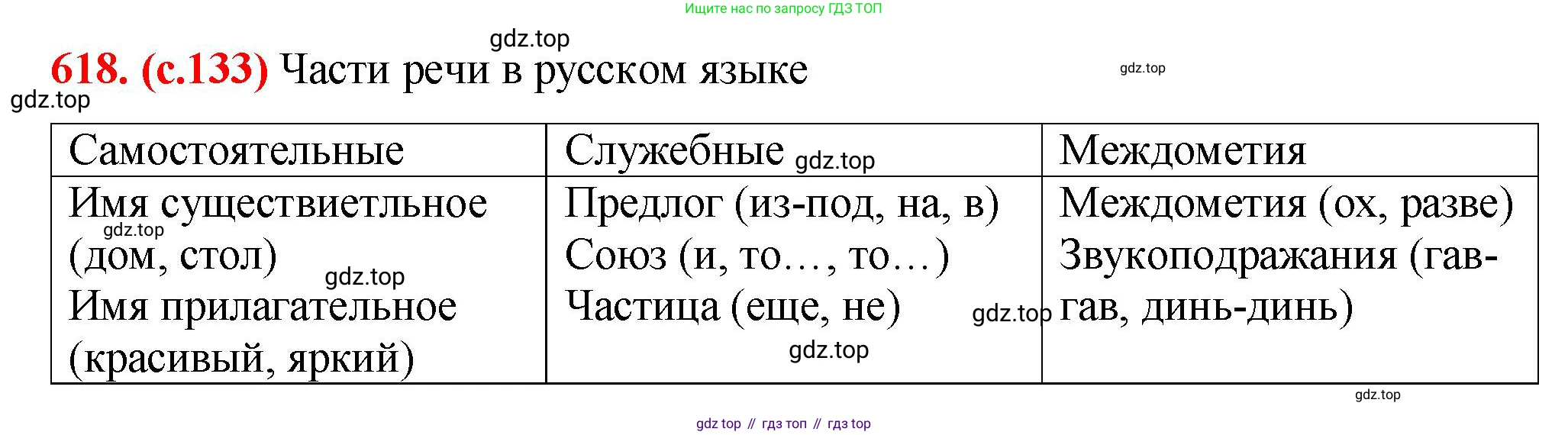 Русский язык, 7 класс Учебник, авторы: Баранов Михаил Трофимович, Ладыженская Таиса Алексеевна, Тростенцова Лидия Александровна, Ладыженская Наталия Вениаминовна, Александрова Ольга Макаровна, Дейкина Алевтина Дмитриевна, Антонова Любовь Геннадиевна, Григорян Лариса Трофимовна, Кулибаба Иван Иванович, издательство Просвещение, Москва, 2023, зелёного цвета, Часть 2, страница 133, номер 618, Решение 2 (2024-2027)
