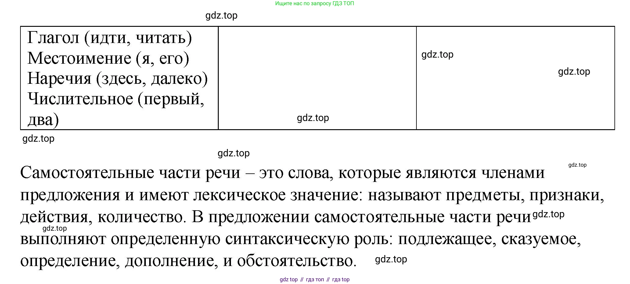 Русский язык, 7 класс Учебник, авторы: Баранов Михаил Трофимович, Ладыженская Таиса Алексеевна, Тростенцова Лидия Александровна, Ладыженская Наталия Вениаминовна, Александрова Ольга Макаровна, Дейкина Алевтина Дмитриевна, Антонова Любовь Геннадиевна, Григорян Лариса Трофимовна, Кулибаба Иван Иванович, издательство Просвещение, Москва, 2023, зелёного цвета, Часть 2, страница 133, номер 618, Решение 2 (2024-2027) (продолжение 2)