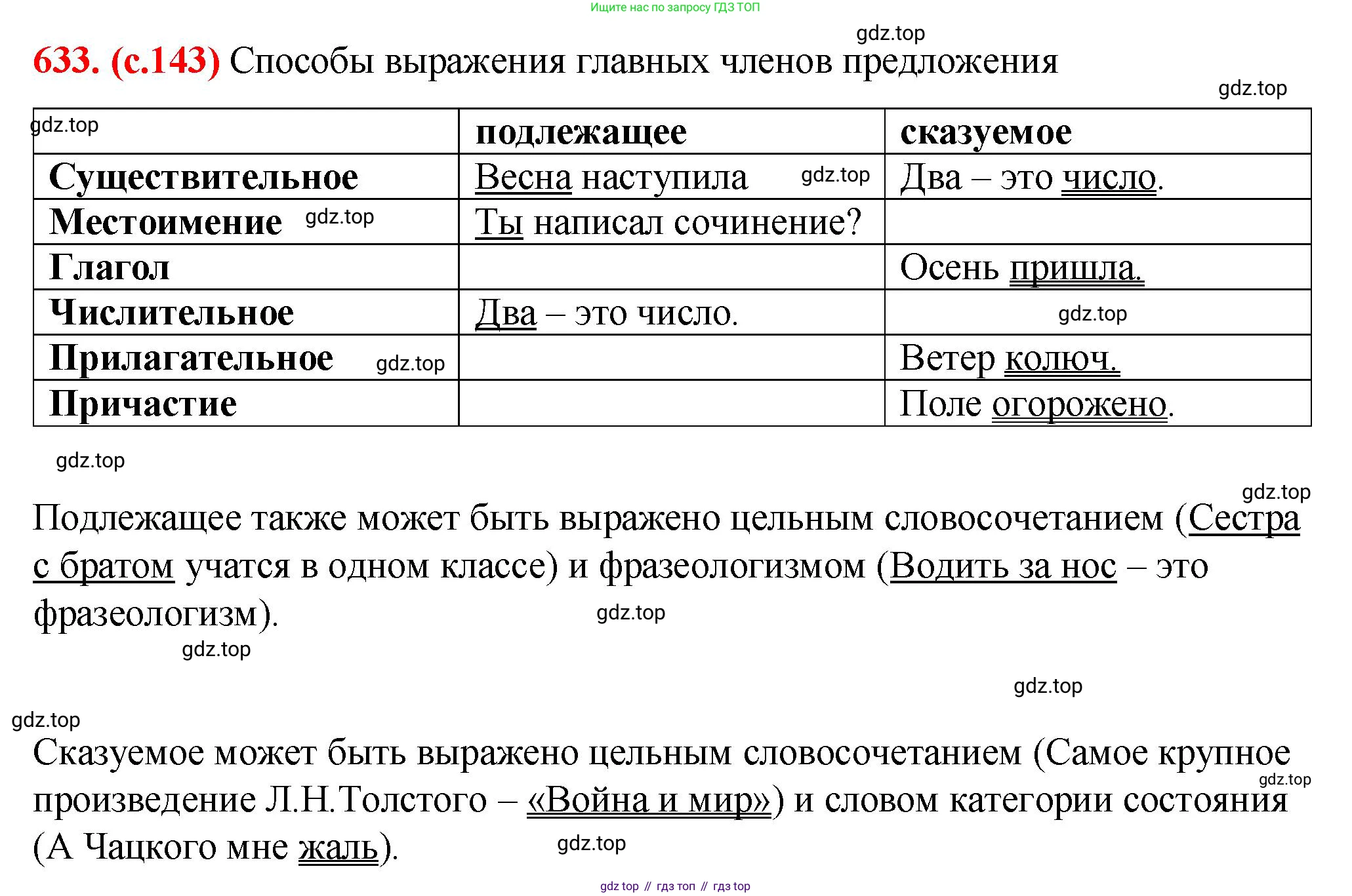 Русский язык, 7 класс Учебник, авторы: Баранов Михаил Трофимович, Ладыженская Таиса Алексеевна, Тростенцова Лидия Александровна, Ладыженская Наталия Вениаминовна, Александрова Ольга Макаровна, Дейкина Алевтина Дмитриевна, Антонова Любовь Геннадиевна, Григорян Лариса Трофимовна, Кулибаба Иван Иванович, издательство Просвещение, Москва, 2023, зелёного цвета, Часть 2, страница 143, номер 633, Решение 2 (2024-2027)