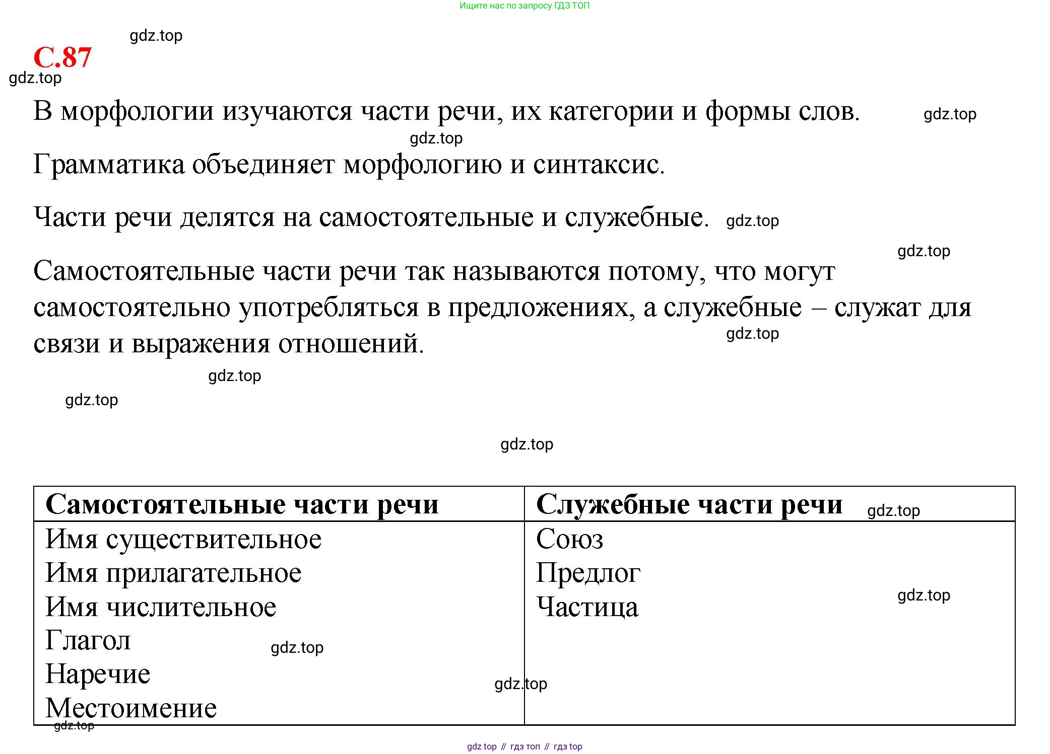 Русский язык, 7 класс Учебник, авторы: Баранов Михаил Трофимович, Ладыженская Таиса Алексеевна, Тростенцова Лидия Александровна, Ладыженская Наталия Вениаминовна, Александрова Ольга Макаровна, Дейкина Алевтина Дмитриевна, Антонова Любовь Геннадиевна, Григорян Лариса Трофимовна, Кулибаба Иван Иванович, издательство Просвещение, Москва, 2023, зелёного цвета, Часть 1, страница 87, Решение 2 (2024-2027)