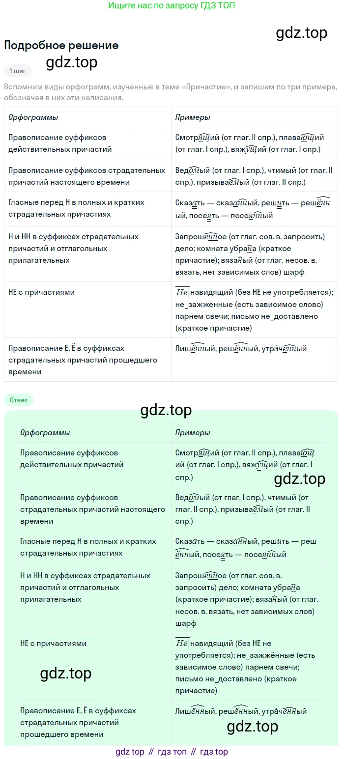 Русский язык, 7 класс Учебник, авторы: Баранов Михаил Трофимович, Ладыженская Таиса Алексеевна, Тростенцова Лидия Александровна, Ладыженская Наталия Вениаминовна, Александрова Ольга Макаровна, Дейкина Алевтина Дмитриевна, Антонова Любовь Геннадиевна, Григорян Лариса Трофимовна, Кулибаба Иван Иванович, издательство Просвещение, Москва, 2023, зелёного цвета, Часть 1, страница 149, номер 258, Решение 3 (2024-2027)