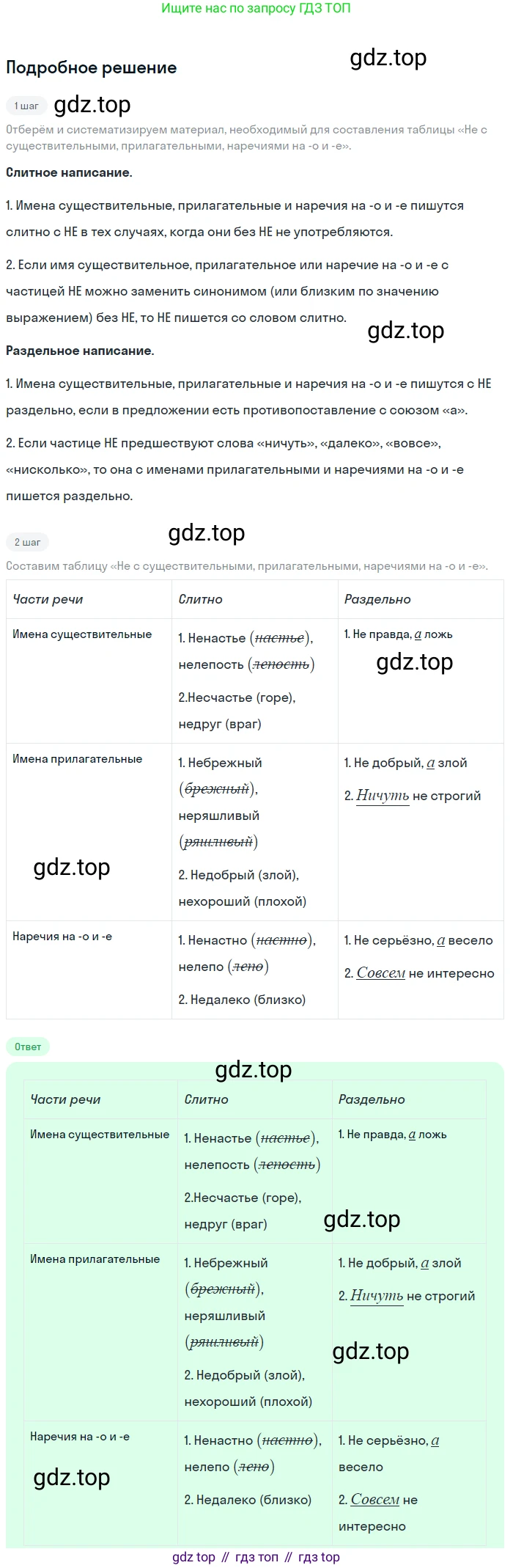 Русский язык, 7 класс Учебник, авторы: Баранов Михаил Трофимович, Ладыженская Таиса Алексеевна, Тростенцова Лидия Александровна, Ладыженская Наталия Вениаминовна, Александрова Ольга Макаровна, Дейкина Алевтина Дмитриевна, Антонова Любовь Геннадиевна, Григорян Лариса Трофимовна, Кулибаба Иван Иванович, издательство Просвещение, Москва, 2023, зелёного цвета, Часть 1, страница 219, номер 388, Решение 3 (2024-2027)