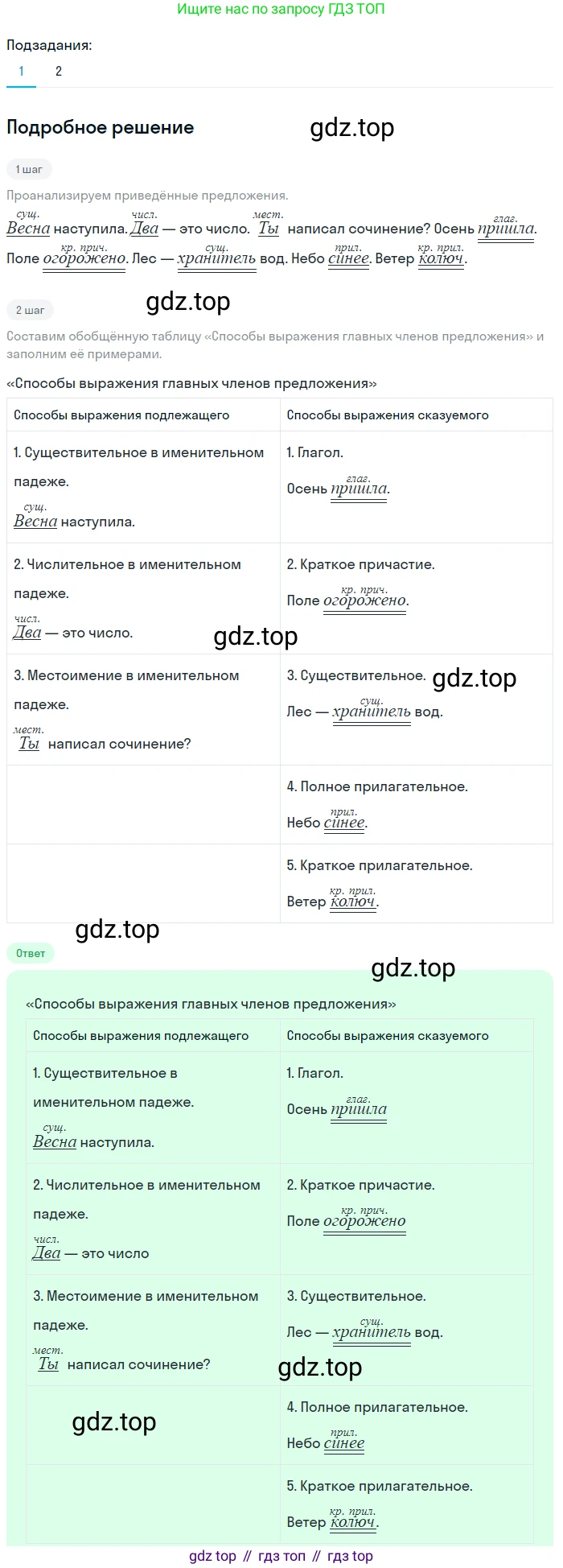 Русский язык, 7 класс Учебник, авторы: Баранов Михаил Трофимович, Ладыженская Таиса Алексеевна, Тростенцова Лидия Александровна, Ладыженская Наталия Вениаминовна, Александрова Ольга Макаровна, Дейкина Алевтина Дмитриевна, Антонова Любовь Геннадиевна, Григорян Лариса Трофимовна, Кулибаба Иван Иванович, издательство Просвещение, Москва, 2023, зелёного цвета, Часть 2, страница 143, номер 633, Решение 3 (2024-2027)