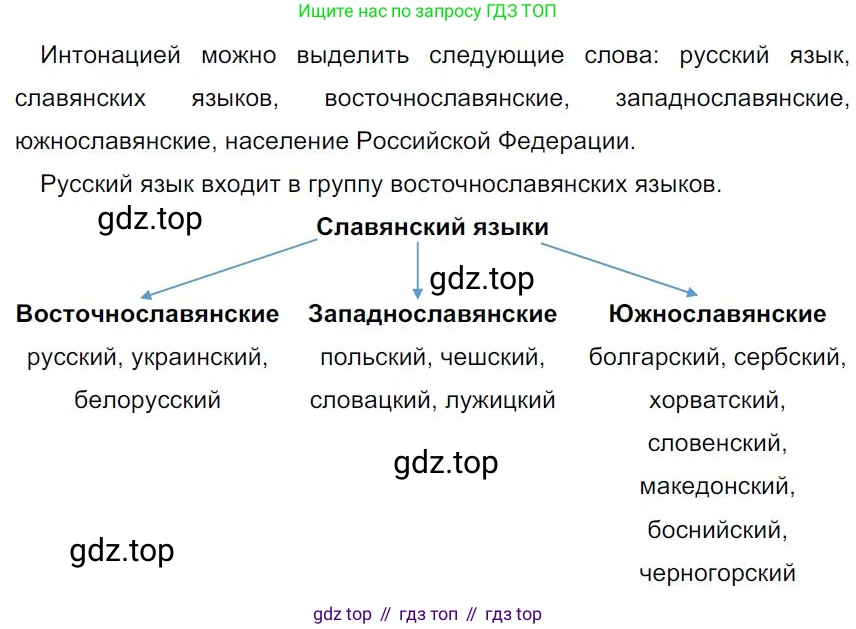 Русский язык, 7 класс Учебник, авторы: Баранов Михаил Трофимович, Ладыженская Таиса Алексеевна, Тростенцова Лидия Александровна, Ладыженская Наталия Вениаминовна, Александрова Ольга Макаровна, Дейкина Алевтина Дмитриевна, Антонова Любовь Геннадиевна, Григорян Лариса Трофимовна, Кулибаба Иван Иванович, издательство Просвещение, Москва, 2023, зелёного цвета, Часть 1, страница 4, номер 1, Решение 4 (2024-2027)