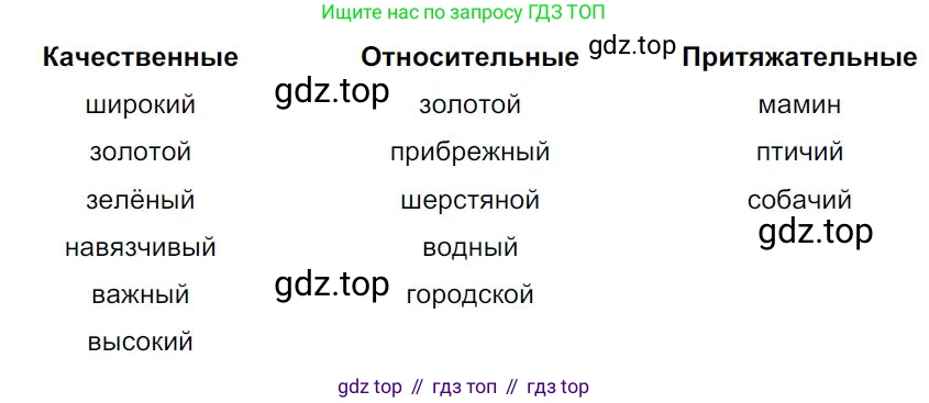 Русский язык, 7 класс Учебник, авторы: Баранов Михаил Трофимович, Ладыженская Таиса Алексеевна, Тростенцова Лидия Александровна, Ладыженская Наталия Вениаминовна, Александрова Ольга Макаровна, Дейкина Алевтина Дмитриевна, Антонова Любовь Геннадиевна, Григорян Лариса Трофимовна, Кулибаба Иван Иванович, издательство Просвещение, Москва, 2023, зелёного цвета, Часть 1, страница 88, номер 152, Решение 4 (2024-2027)