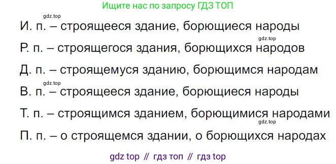 Русский язык, 7 класс Учебник, авторы: Баранов Михаил Трофимович, Ладыженская Таиса Алексеевна, Тростенцова Лидия Александровна, Ладыженская Наталия Вениаминовна, Александрова Ольга Макаровна, Дейкина Алевтина Дмитриевна, Антонова Любовь Геннадиевна, Григорян Лариса Трофимовна, Кулибаба Иван Иванович, издательство Просвещение, Москва, 2023, зелёного цвета, Часть 1, страница 105, номер 181, Решение 4 (2024-2027)