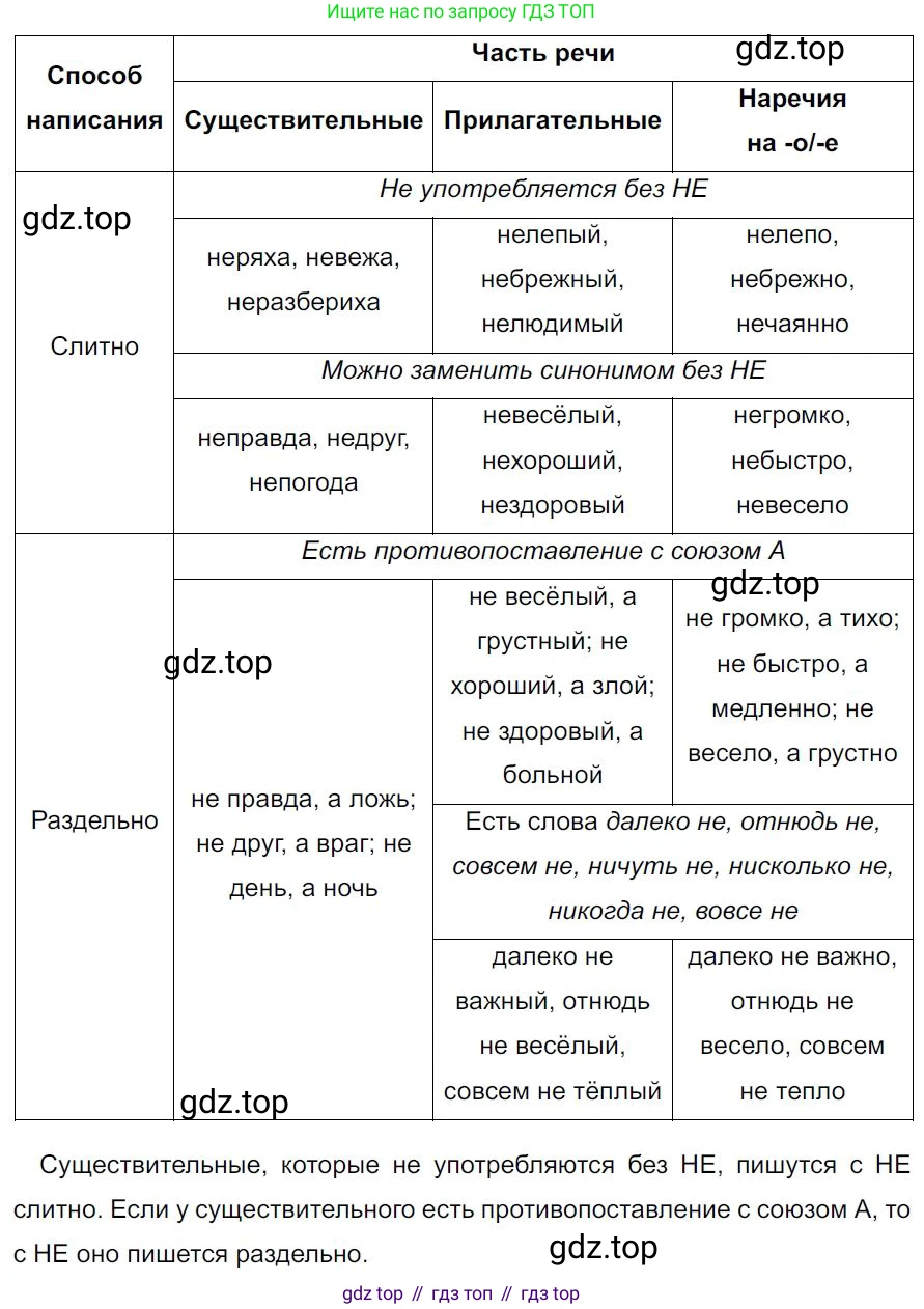 Русский язык, 7 класс Учебник, авторы: Баранов Михаил Трофимович, Ладыженская Таиса Алексеевна, Тростенцова Лидия Александровна, Ладыженская Наталия Вениаминовна, Александрова Ольга Макаровна, Дейкина Алевтина Дмитриевна, Антонова Любовь Геннадиевна, Григорян Лариса Трофимовна, Кулибаба Иван Иванович, издательство Просвещение, Москва, 2023, зелёного цвета, Часть 1, страница 197, номер 339, Решение 4 (2024-2027)