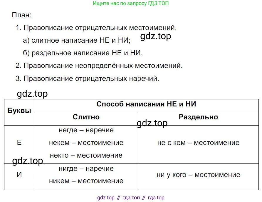 Русский язык, 7 класс Учебник, авторы: Баранов Михаил Трофимович, Ладыженская Таиса Алексеевна, Тростенцова Лидия Александровна, Ладыженская Наталия Вениаминовна, Александрова Ольга Макаровна, Дейкина Алевтина Дмитриевна, Антонова Любовь Геннадиевна, Григорян Лариса Трофимовна, Кулибаба Иван Иванович, издательство Просвещение, Москва, 2023, зелёного цвета, Часть 1, страница 200, номер 346, Решение 4 (2024-2027)