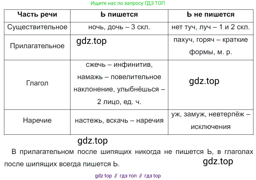 Русский язык, 7 класс Учебник, авторы: Баранов Михаил Трофимович, Ладыженская Таиса Алексеевна, Тростенцова Лидия Александровна, Ладыженская Наталия Вениаминовна, Александрова Ольга Макаровна, Дейкина Алевтина Дмитриевна, Антонова Любовь Геннадиевна, Григорян Лариса Трофимовна, Кулибаба Иван Иванович, издательство Просвещение, Москва, 2023, зелёного цвета, Часть 1, страница 216, номер 381, Решение 4 (2024-2027)