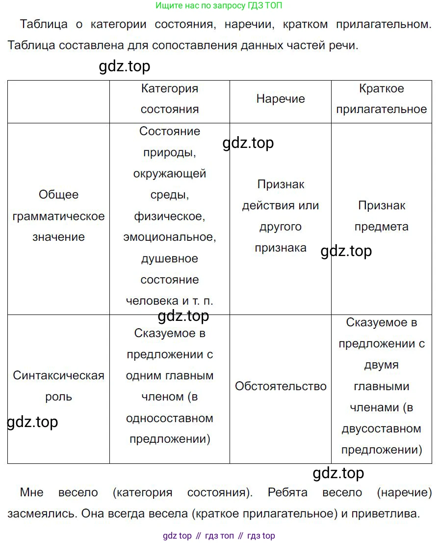 Русский язык, 7 класс Учебник, авторы: Баранов Михаил Трофимович, Ладыженская Таиса Алексеевна, Тростенцова Лидия Александровна, Ладыженская Наталия Вениаминовна, Александрова Ольга Макаровна, Дейкина Алевтина Дмитриевна, Антонова Любовь Геннадиевна, Григорян Лариса Трофимовна, Кулибаба Иван Иванович, издательство Просвещение, Москва, 2023, зелёного цвета, Часть 2, страница 5, номер 392, Решение 4 (2024-2027)