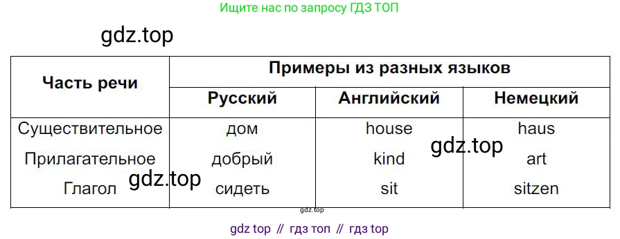 Русский язык, 7 класс Учебник, авторы: Баранов Михаил Трофимович, Ладыженская Таиса Алексеевна, Тростенцова Лидия Александровна, Ладыженская Наталия Вениаминовна, Александрова Ольга Макаровна, Дейкина Алевтина Дмитриевна, Антонова Любовь Геннадиевна, Григорян Лариса Трофимовна, Кулибаба Иван Иванович, издательство Просвещение, Москва, 2023, зелёного цвета, Часть 2, страница 16, номер 404, Решение 4 (2024-2027)