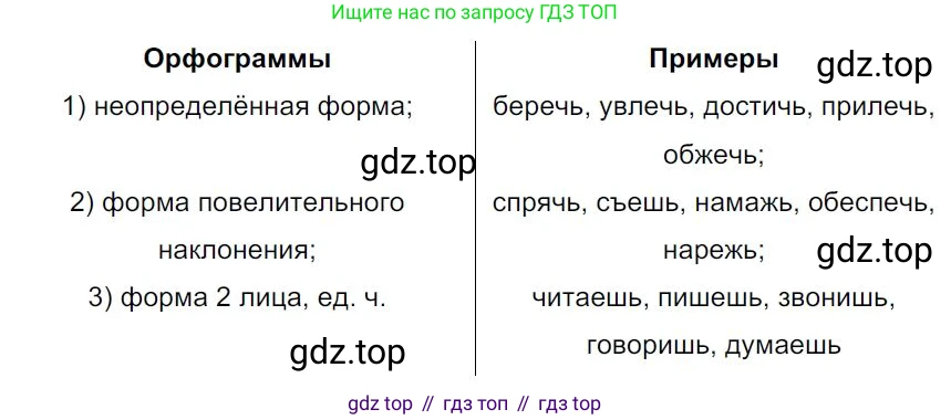 Русский язык, 7 класс Учебник, авторы: Баранов Михаил Трофимович, Ладыженская Таиса Алексеевна, Тростенцова Лидия Александровна, Ладыженская Наталия Вениаминовна, Александрова Ольга Макаровна, Дейкина Алевтина Дмитриевна, Антонова Любовь Геннадиевна, Григорян Лариса Трофимовна, Кулибаба Иван Иванович, издательство Просвещение, Москва, 2023, зелёного цвета, Часть 1, страница 29, номер 54, Решение 4 (2024-2027)